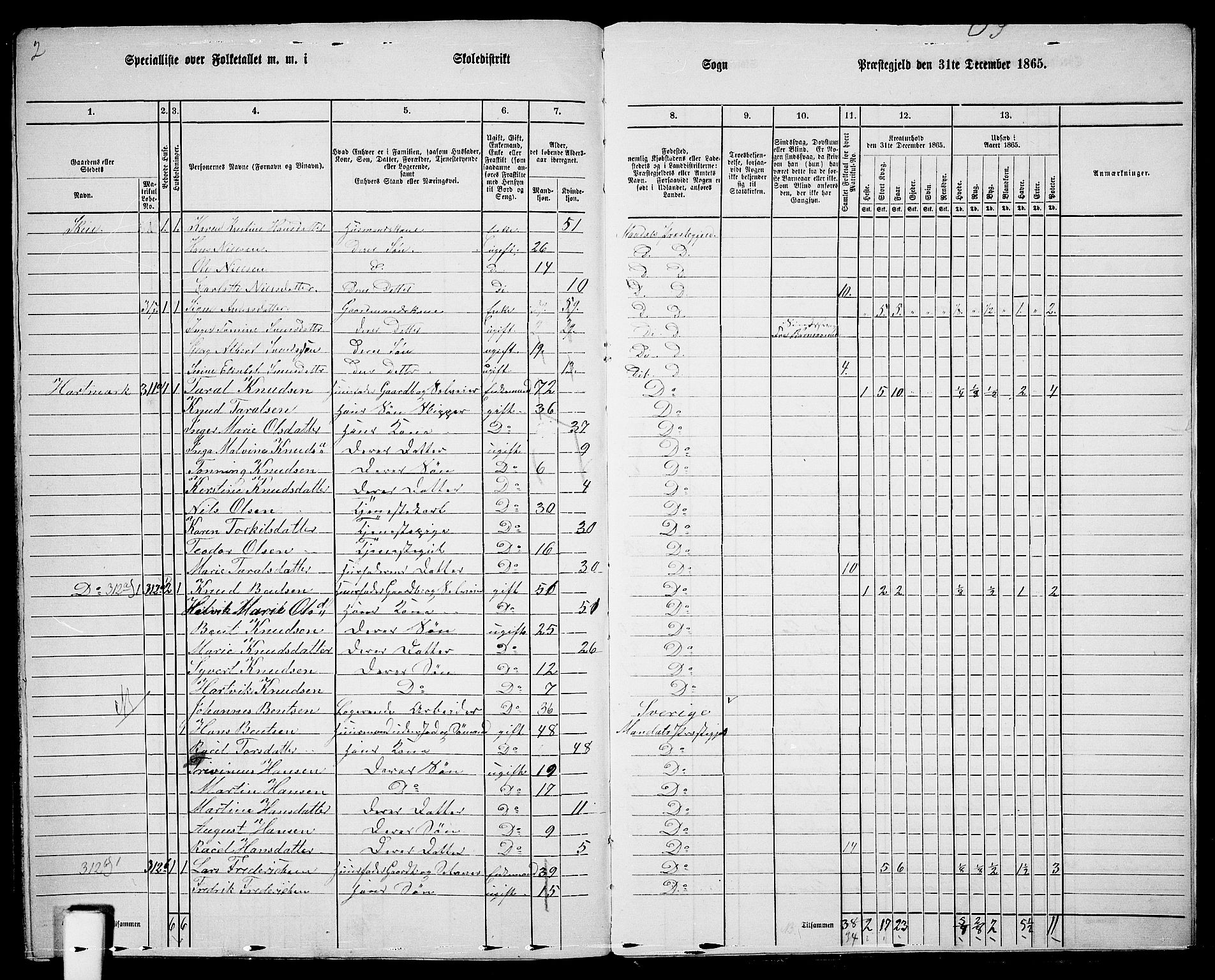 RA, 1865 census for Mandal/Halse og Harkmark, 1865, p. 124