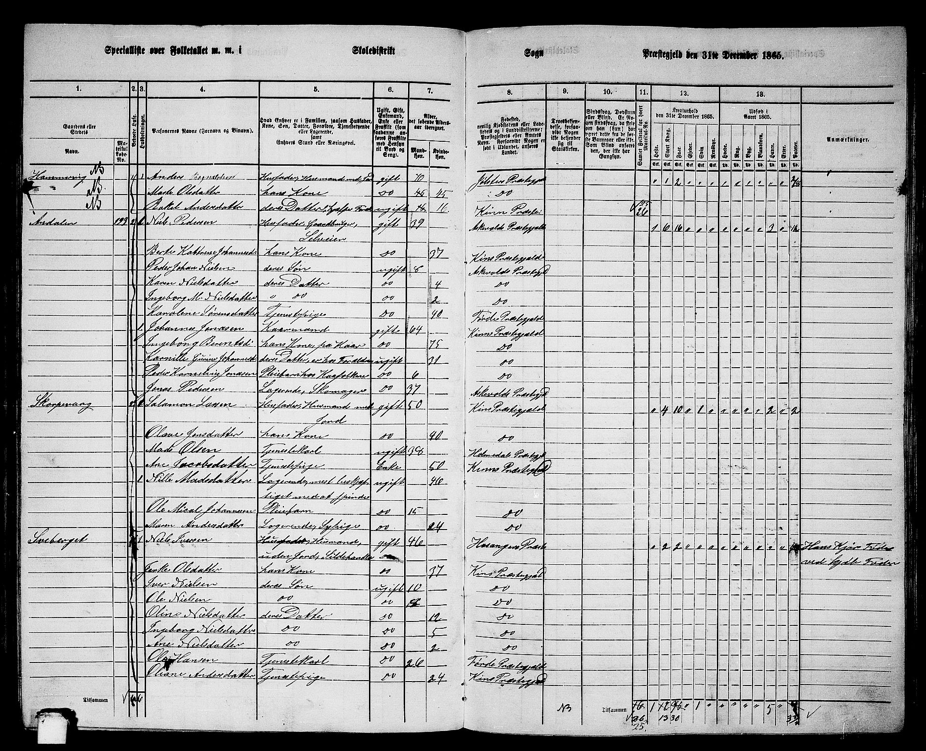 RA, 1865 census for Kinn, 1865, p. 132