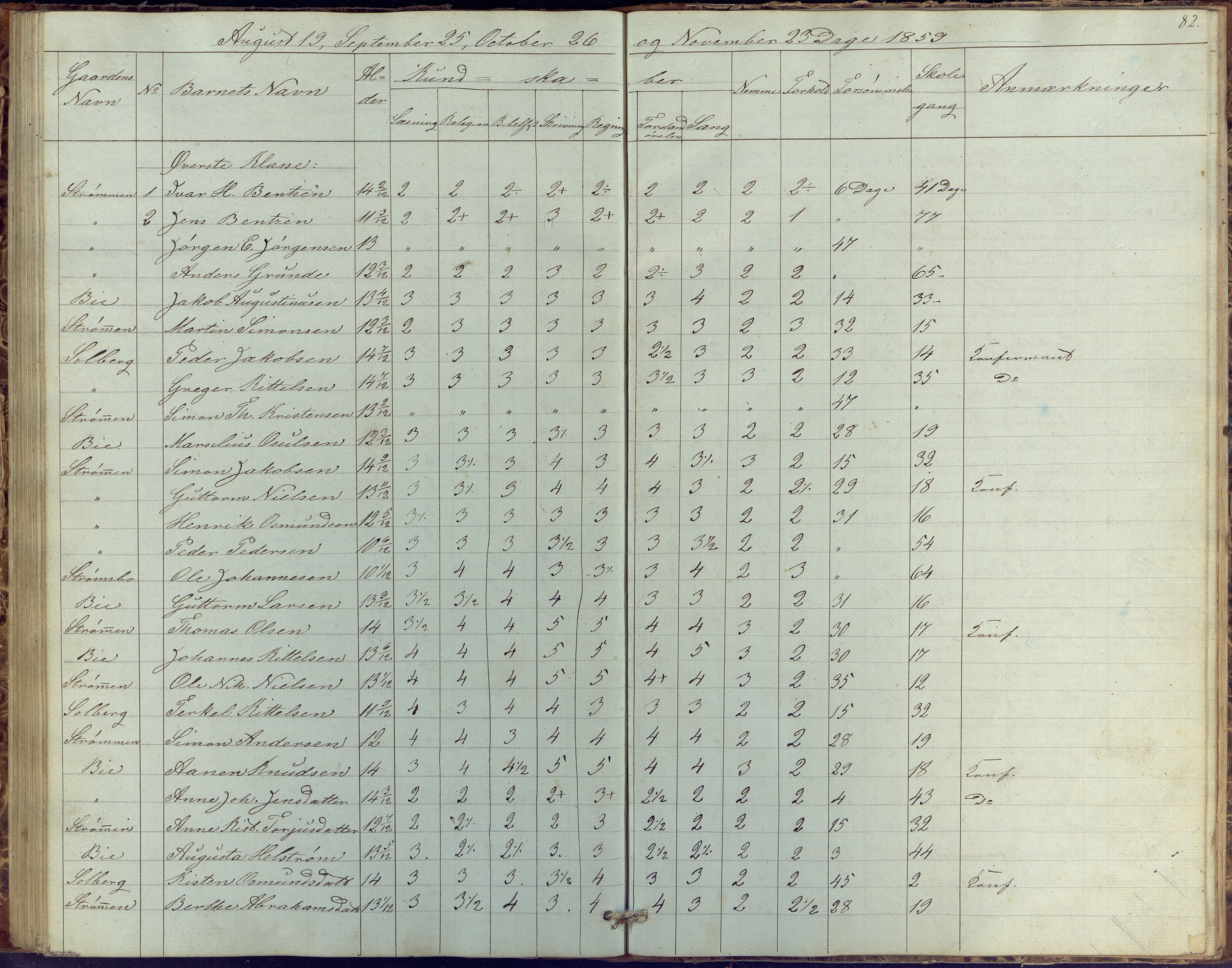 Øyestad kommune frem til 1979, AAKS/KA0920-PK/06/06G/L0001: Skolejournal, 1847-1861, p. 82