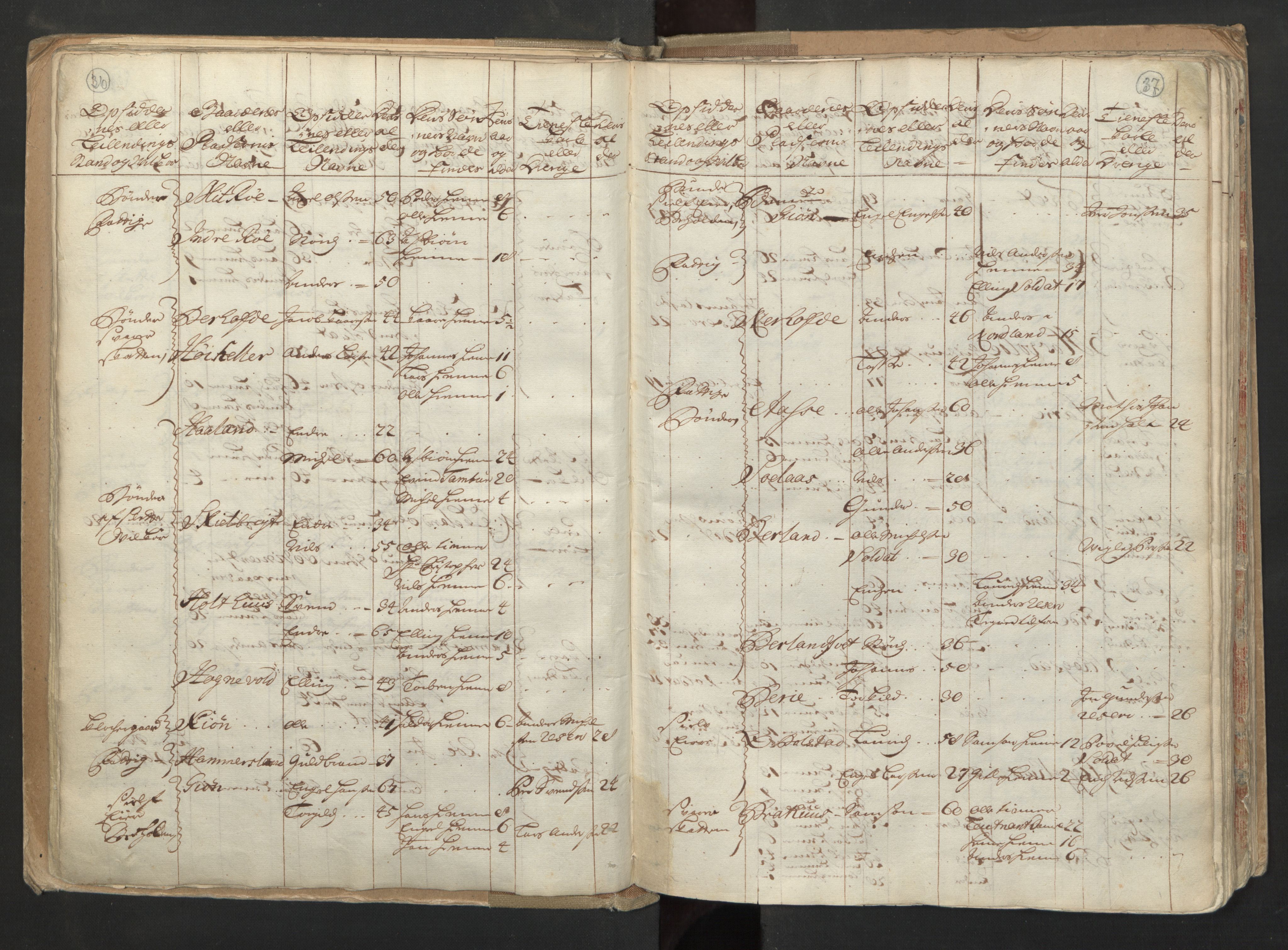 RA, Census (manntall) 1701, no. 6: Sunnhordland fogderi and Hardanger fogderi, 1701, p. 36-37