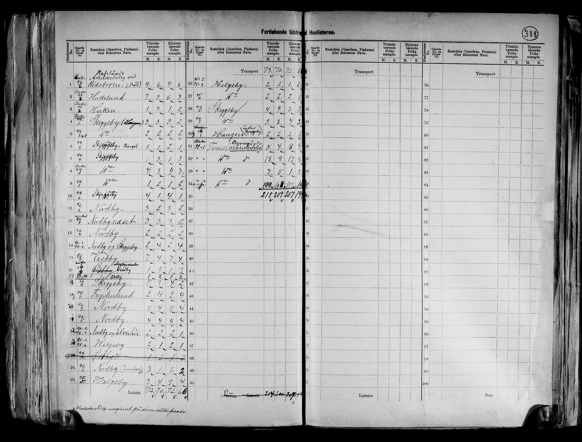 RA, 1891 census for 0130 Tune, 1891, p. 48