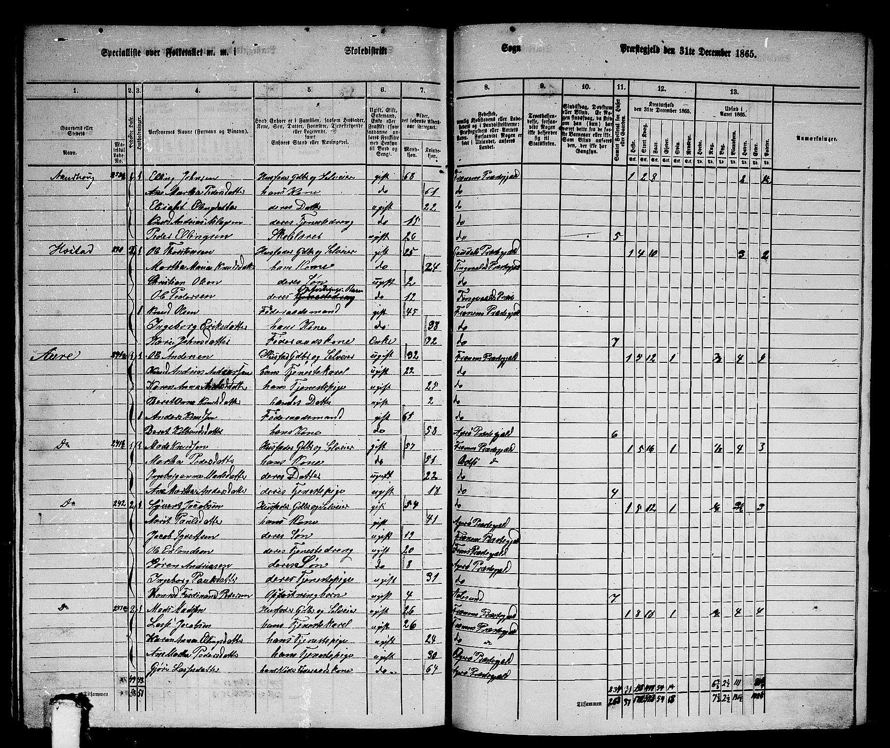 RA, 1865 census for Fræna, 1865, p. 76