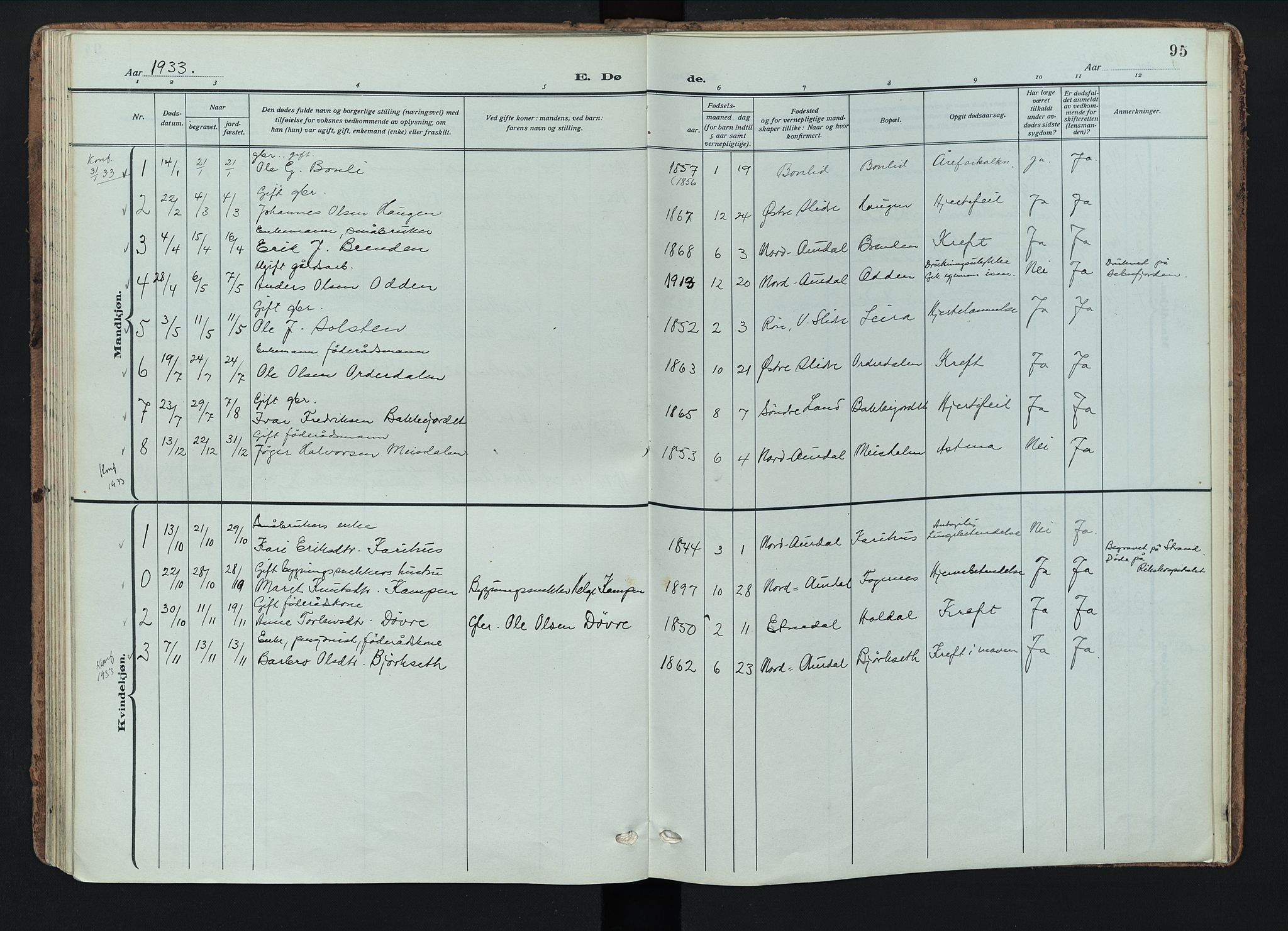 Nord-Aurdal prestekontor, AV/SAH-PREST-132/H/Ha/Haa/L0018: Parish register (official) no. 18, 1915-1935, p. 95