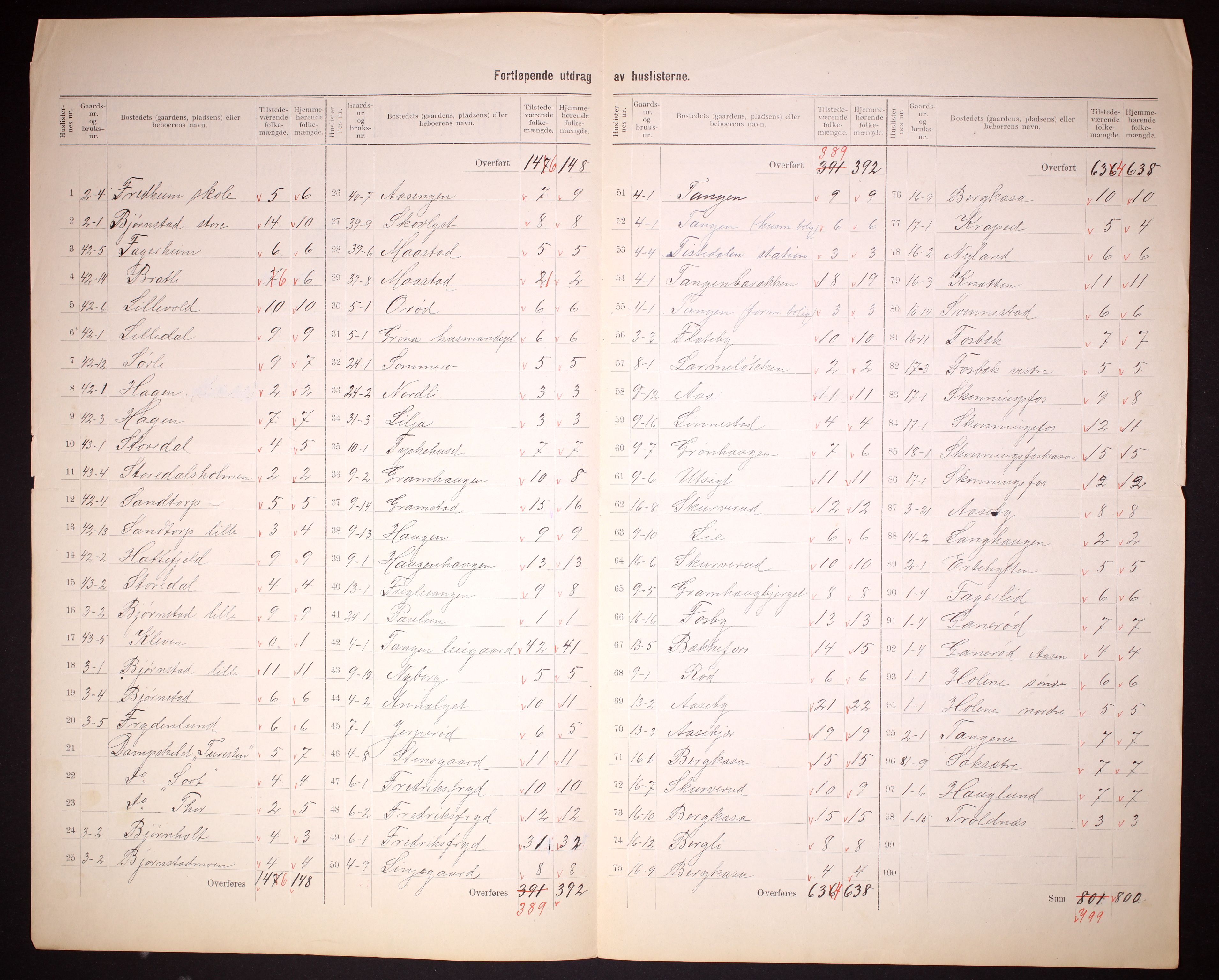 RA, 1910 census for Idd, 1910, p. 5