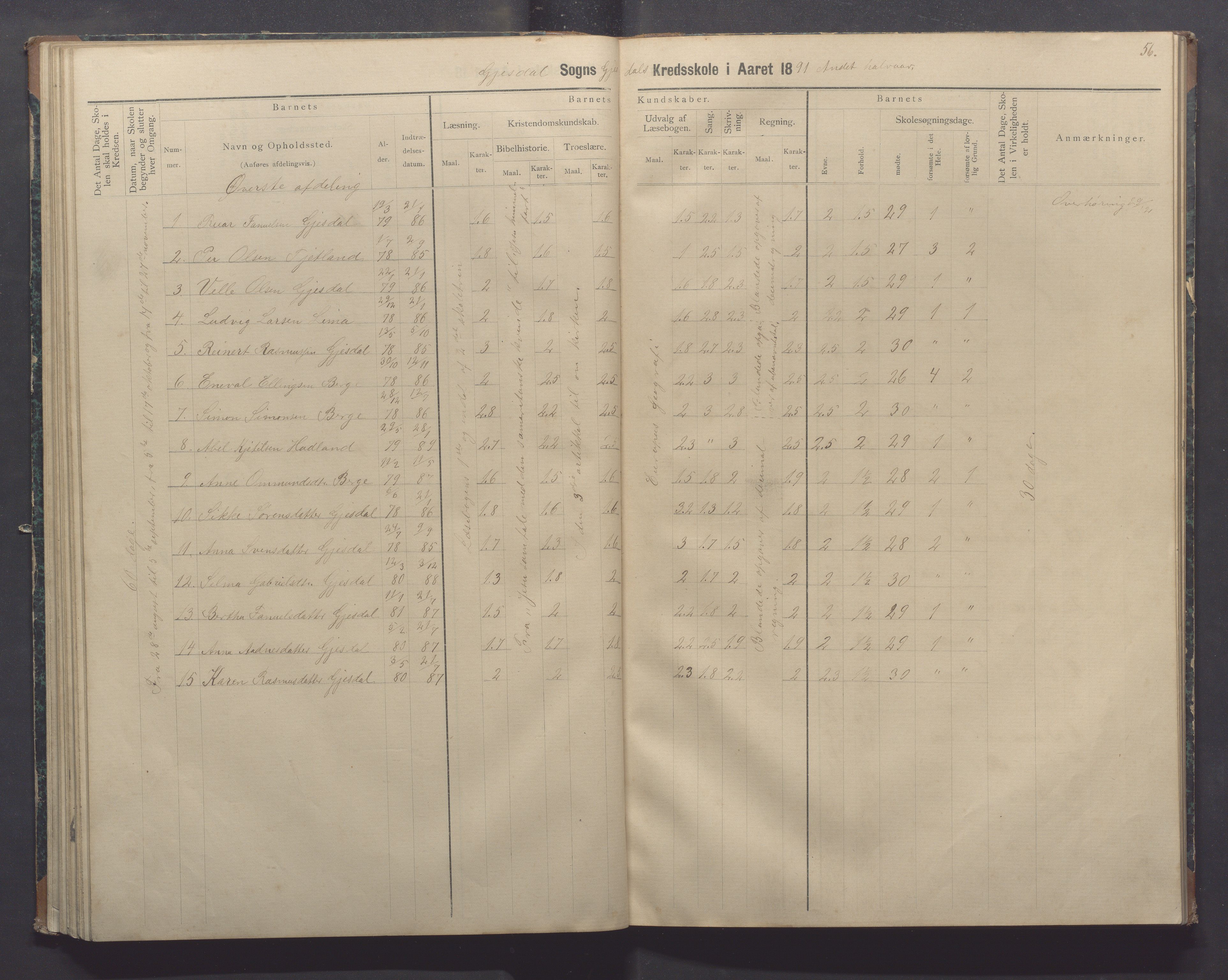 Gjesdal kommune - Oftedal skole, IKAR/K-101392/H/L0002: Skoleprotokoll, 1882-1891, p. 56