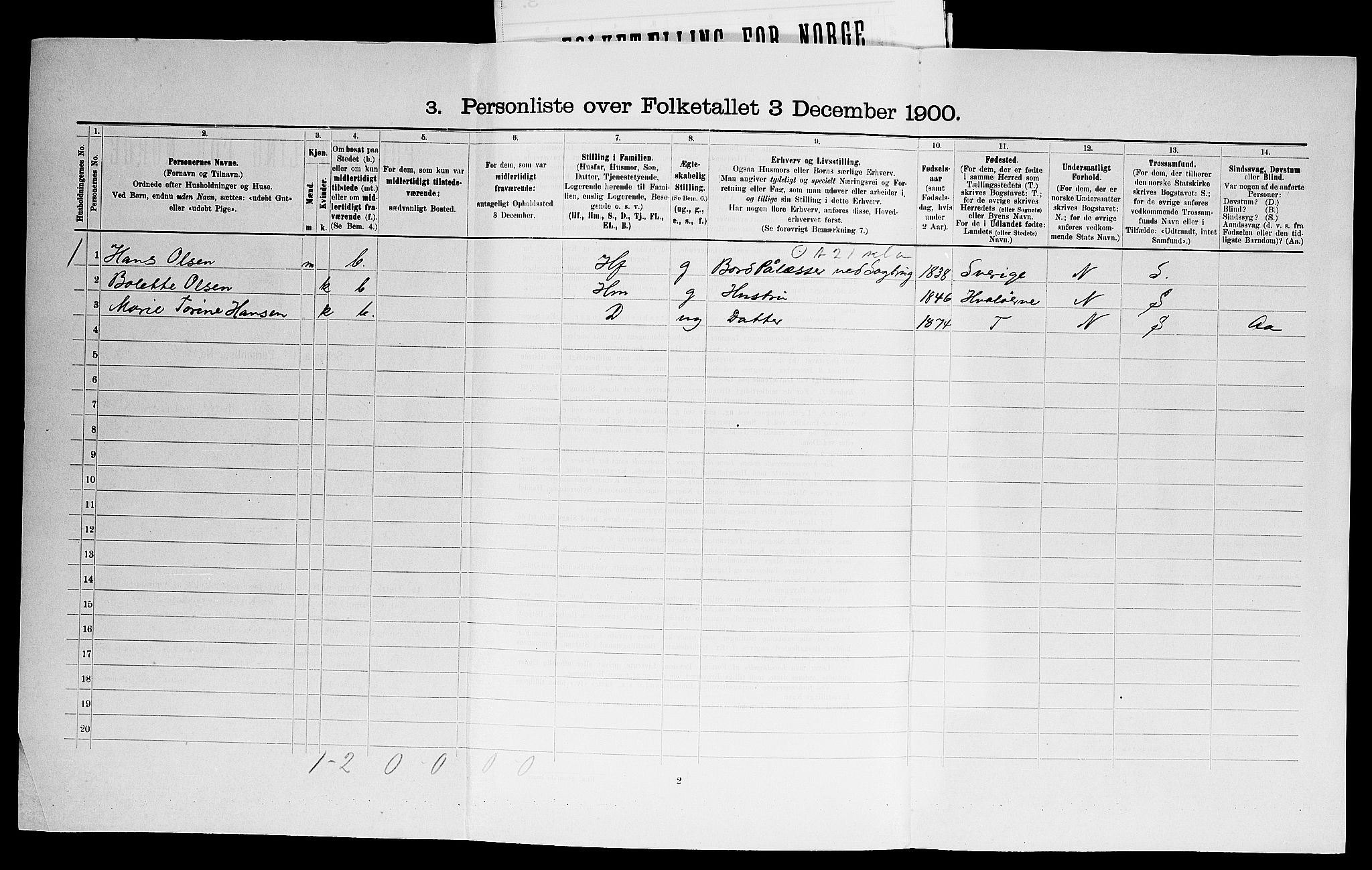 SAO, 1900 census for Glemmen, 1900