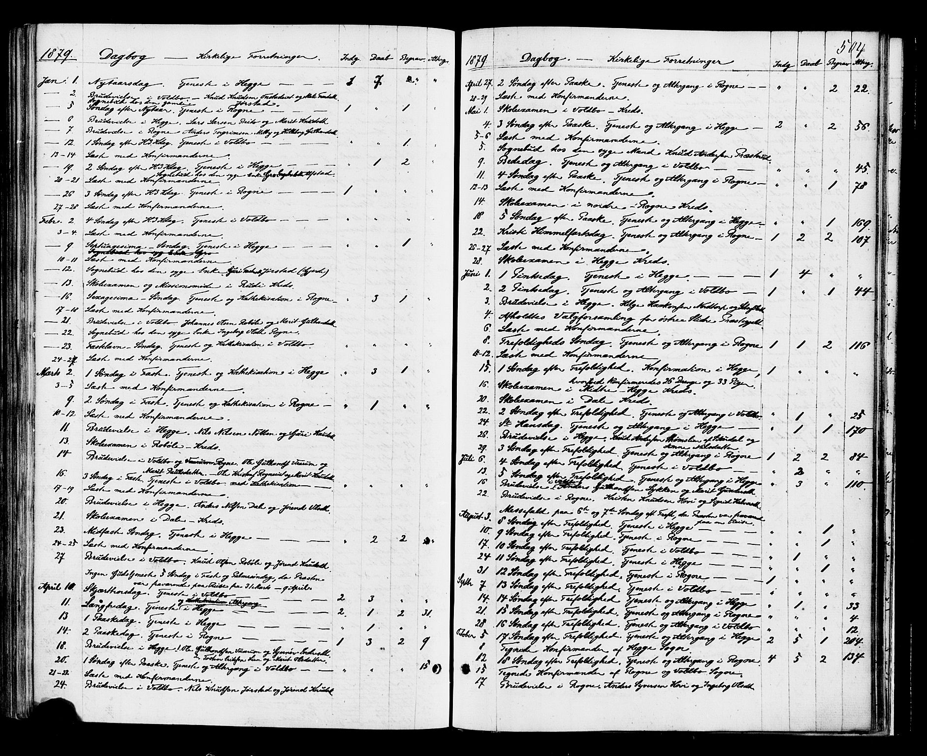 Øystre Slidre prestekontor, AV/SAH-PREST-138/H/Ha/Haa/L0002: Parish register (official) no. 2, 1874-1886, p. 504