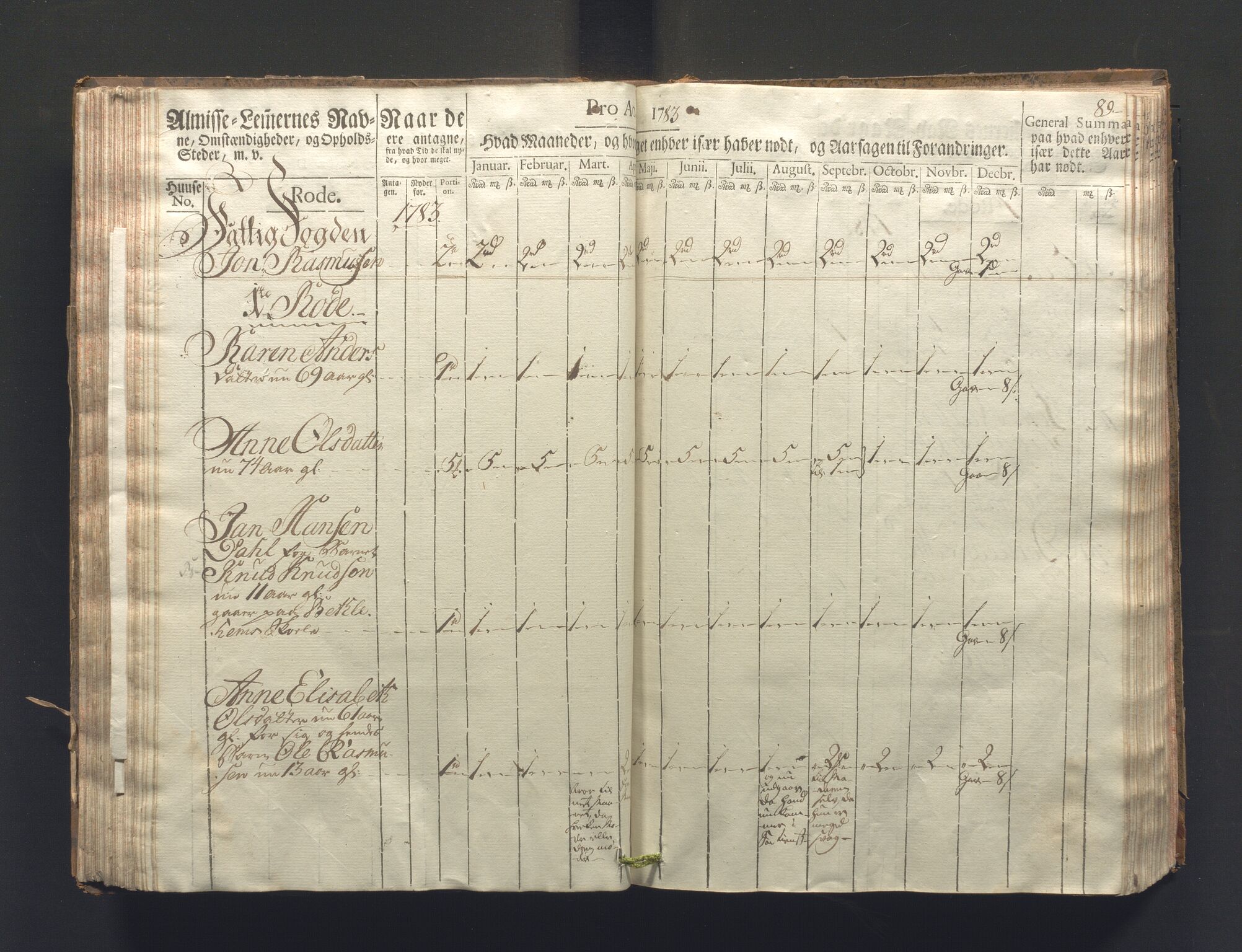Overfattigkommisjonen i Bergen, AV/SAB-A-89001/F/L0006: Utdelingsbok for fattige i Nykirkesoknet, 1781-1785, p. 88b-89a