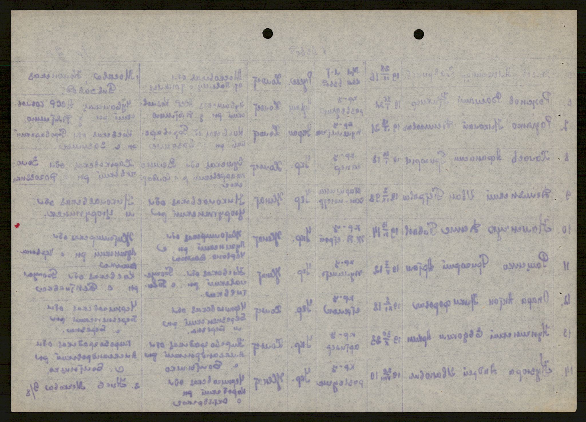 Flyktnings- og fangedirektoratet, Repatrieringskontoret, AV/RA-S-1681/D/Db/L0021: Displaced Persons (DPs) og sivile tyskere, 1945-1948, p. 426