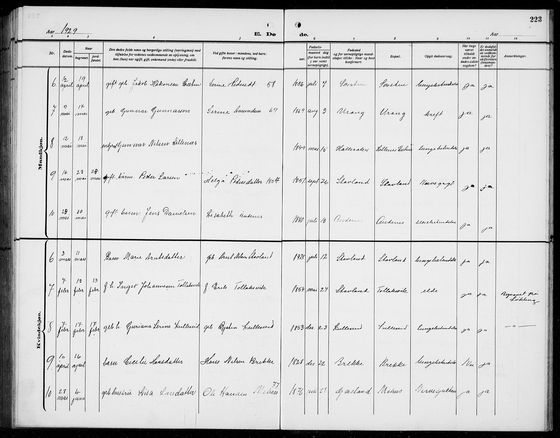 Finnås sokneprestembete, AV/SAB-A-99925/H/Ha/Hab/Habb/L0006: Parish register (copy) no. B 6, 1920-1936, p. 223