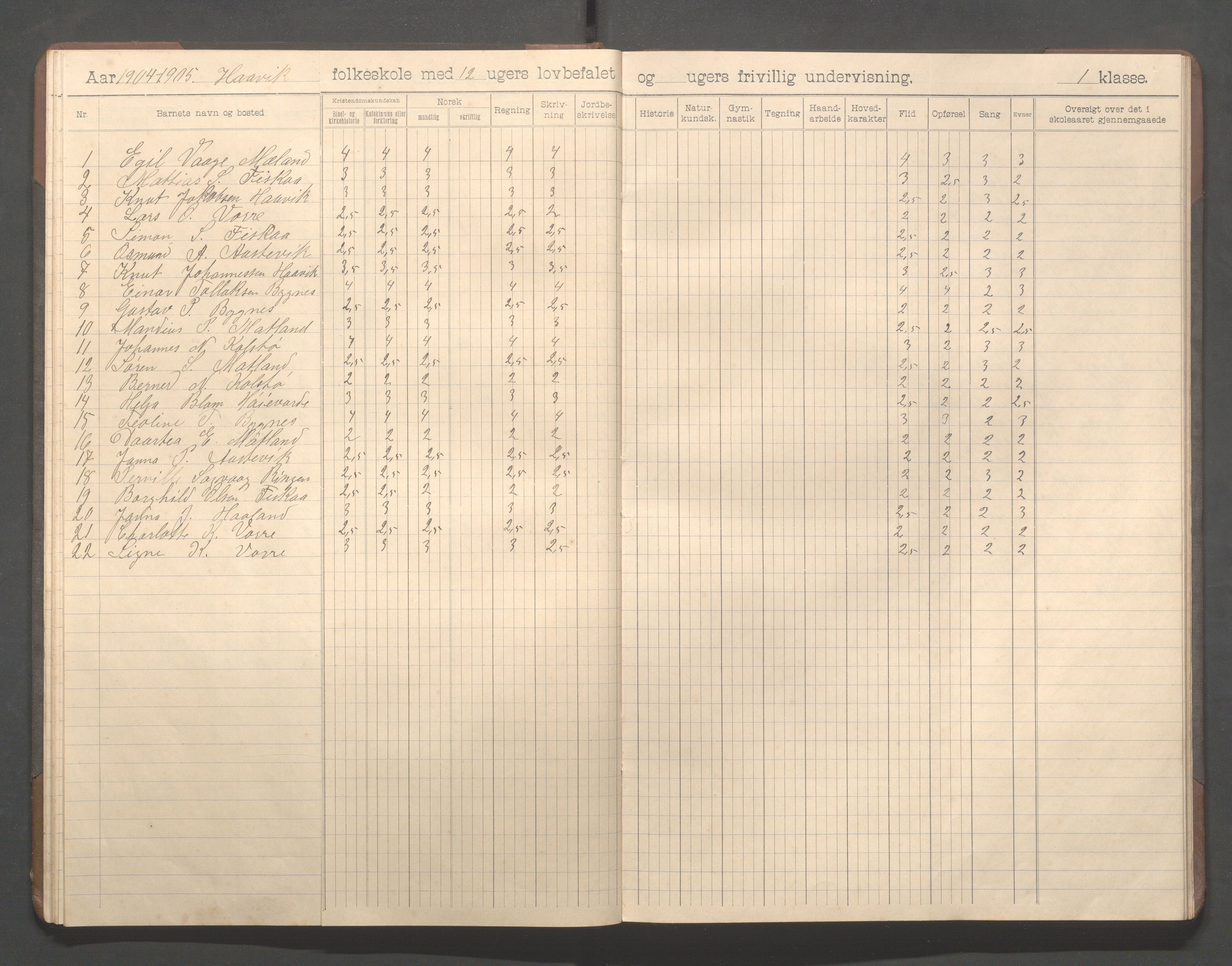 Avaldsnes kommune - Haavik skole, IKAR/K-101689/H/L0001: Skoleprotokoll, 1900-1916, p. 28