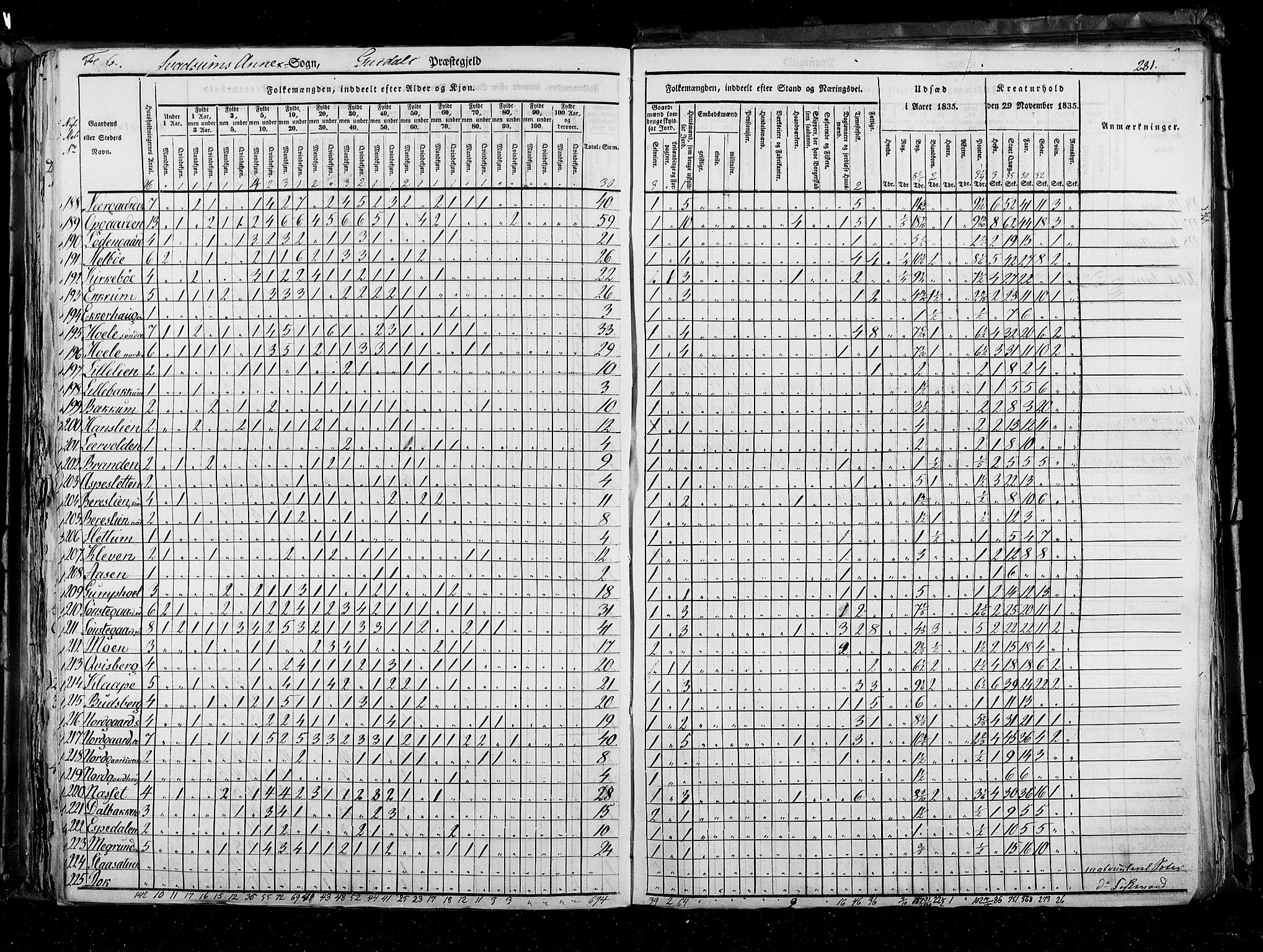 RA, Census 1835, vol. 3: Hedemarken amt og Kristians amt, 1835, p. 281