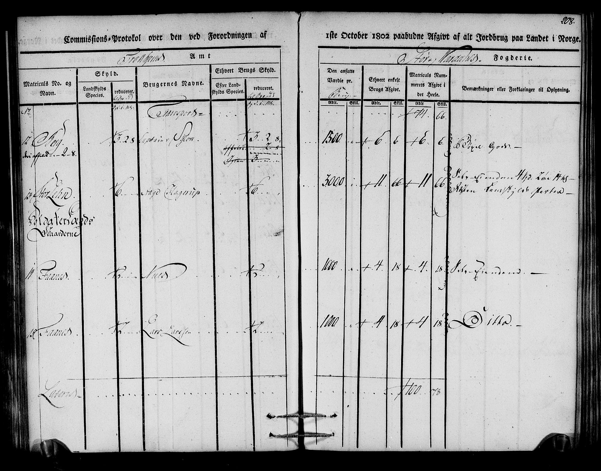 Rentekammeret inntil 1814, Realistisk ordnet avdeling, AV/RA-EA-4070/N/Ne/Nea/L0148: Stjørdal og Verdal fogderi. Kommisjonsprotokoll, 1803, p. 209