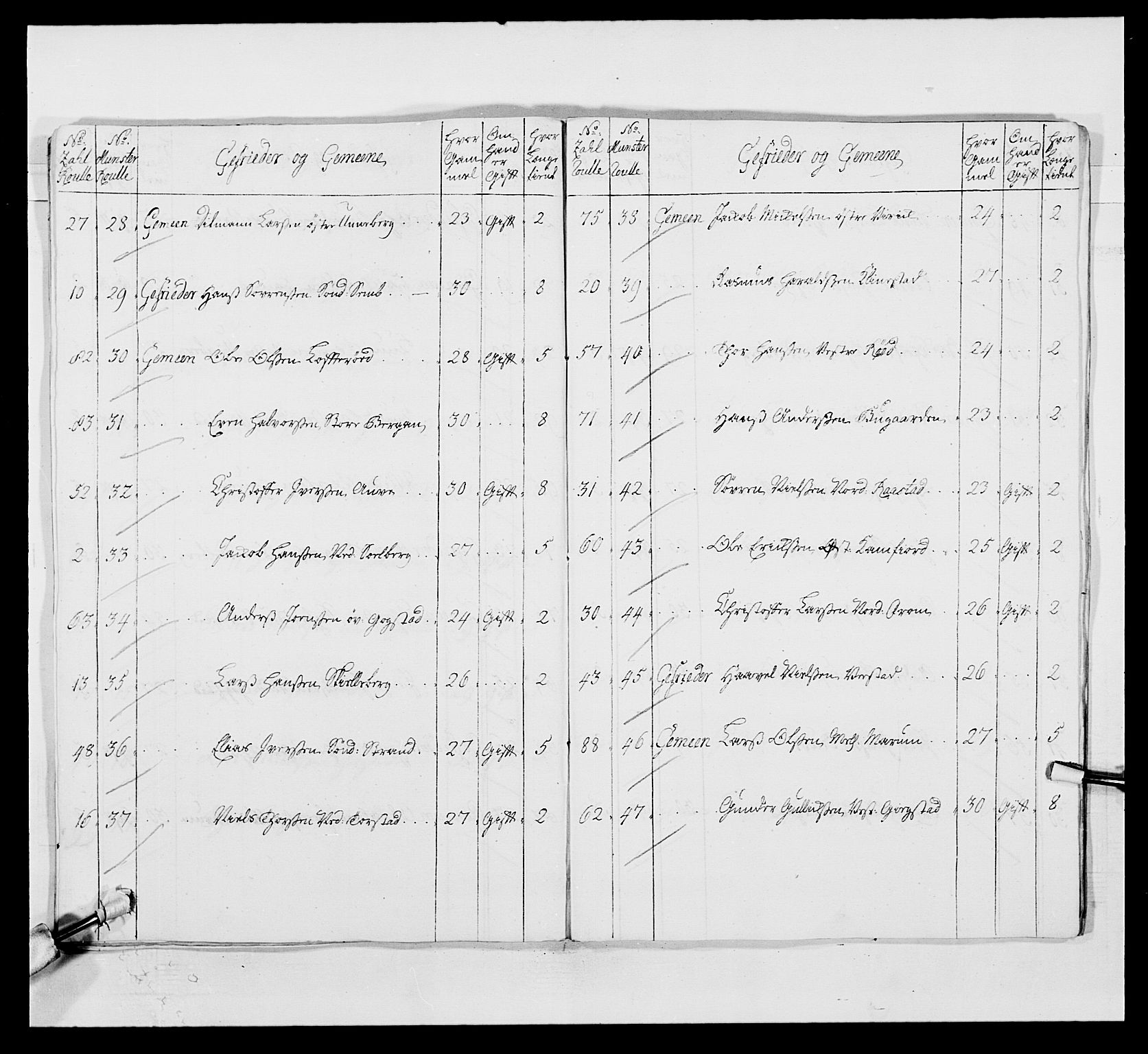 Kommanderende general (KG I) med Det norske krigsdirektorium, AV/RA-EA-5419/E/Ea/L0497: 2. Smålenske regiment, 1748-1765, p. 363