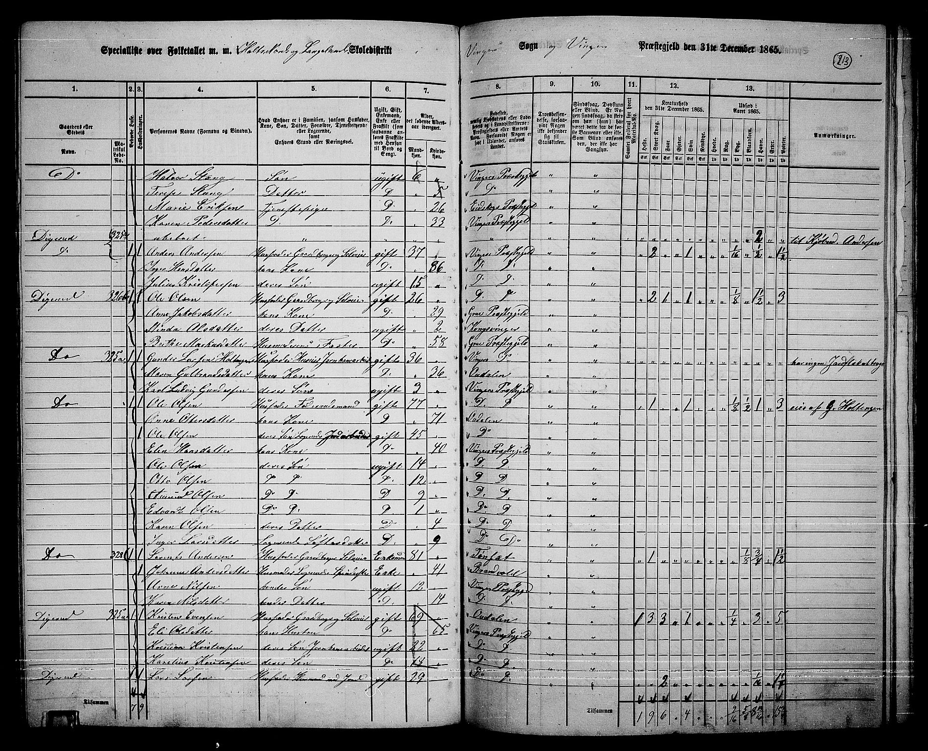 RA, 1865 census for Vinger/Vinger og Austmarka, 1865, p. 195