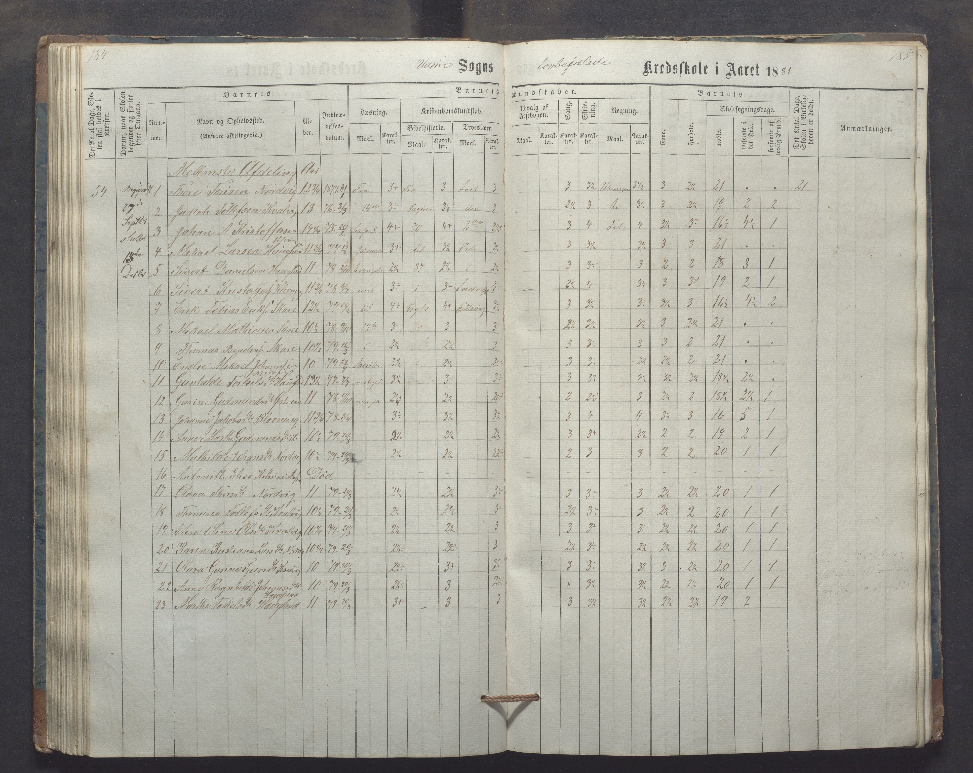 Utsira kommune - Utsira skole, IKAR/K-102080/H/L0003: Skoleprotokoll, 1863-1883, p. 184-185