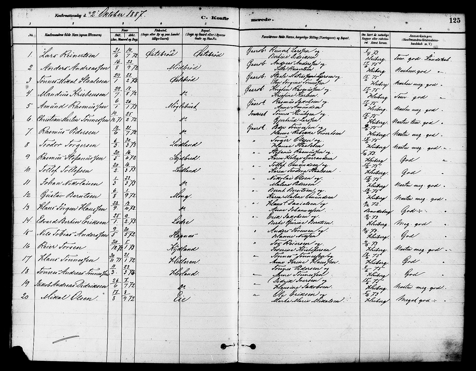 Eigersund sokneprestkontor, SAST/A-101807/S08/L0017: Parish register (official) no. A 14, 1879-1892, p. 125