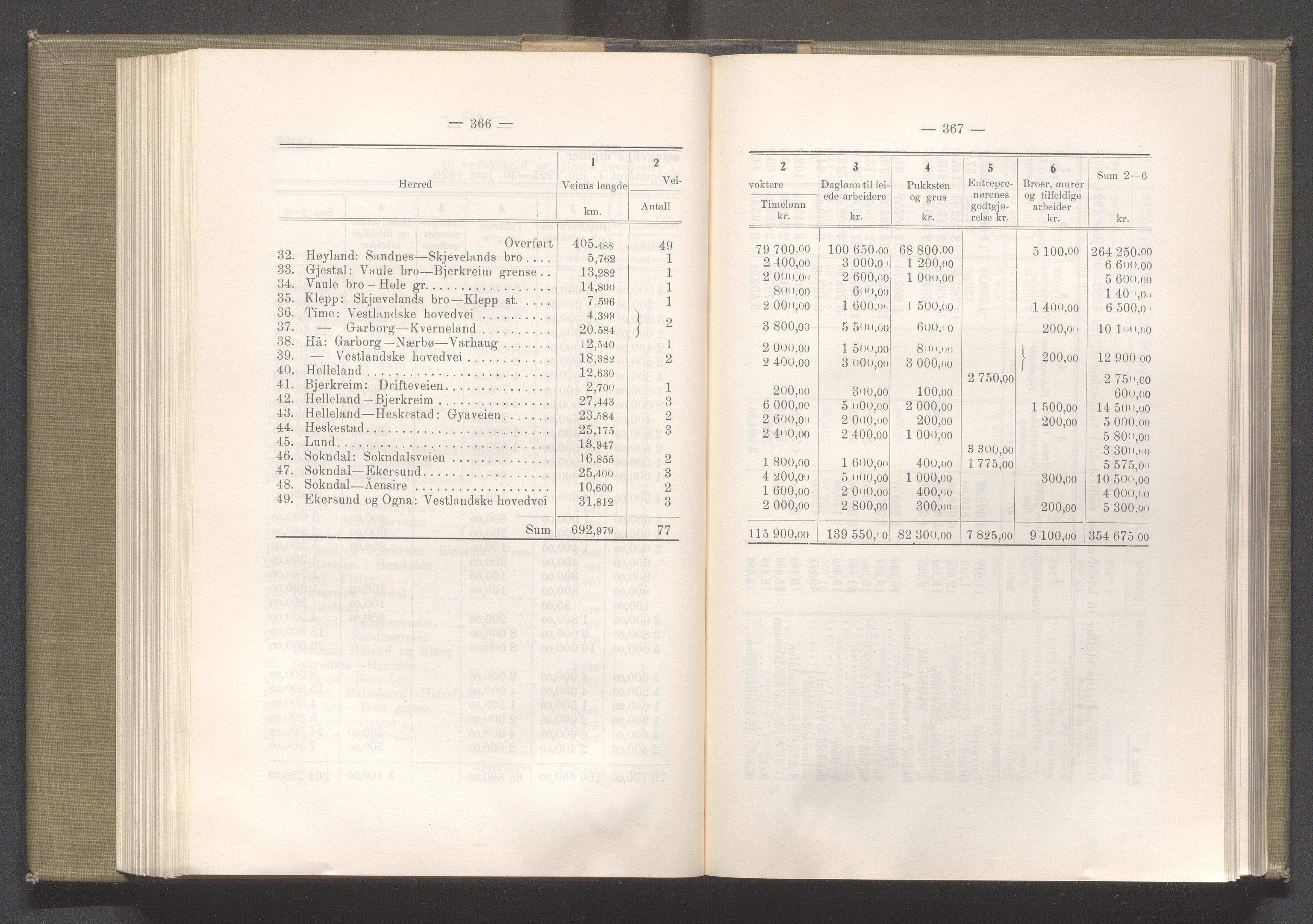 Rogaland fylkeskommune - Fylkesrådmannen , IKAR/A-900/A/Aa/Aaa/L0044: Møtebok , 1925, p. 366-367