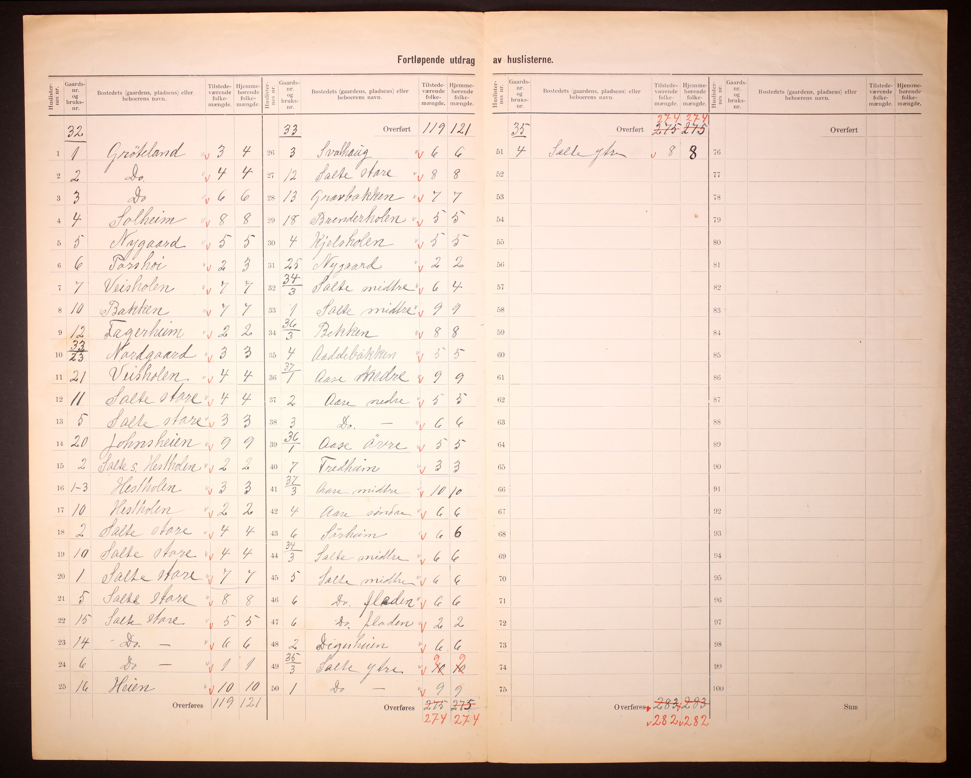 RA, 1910 census for Klepp, 1910, p. 20