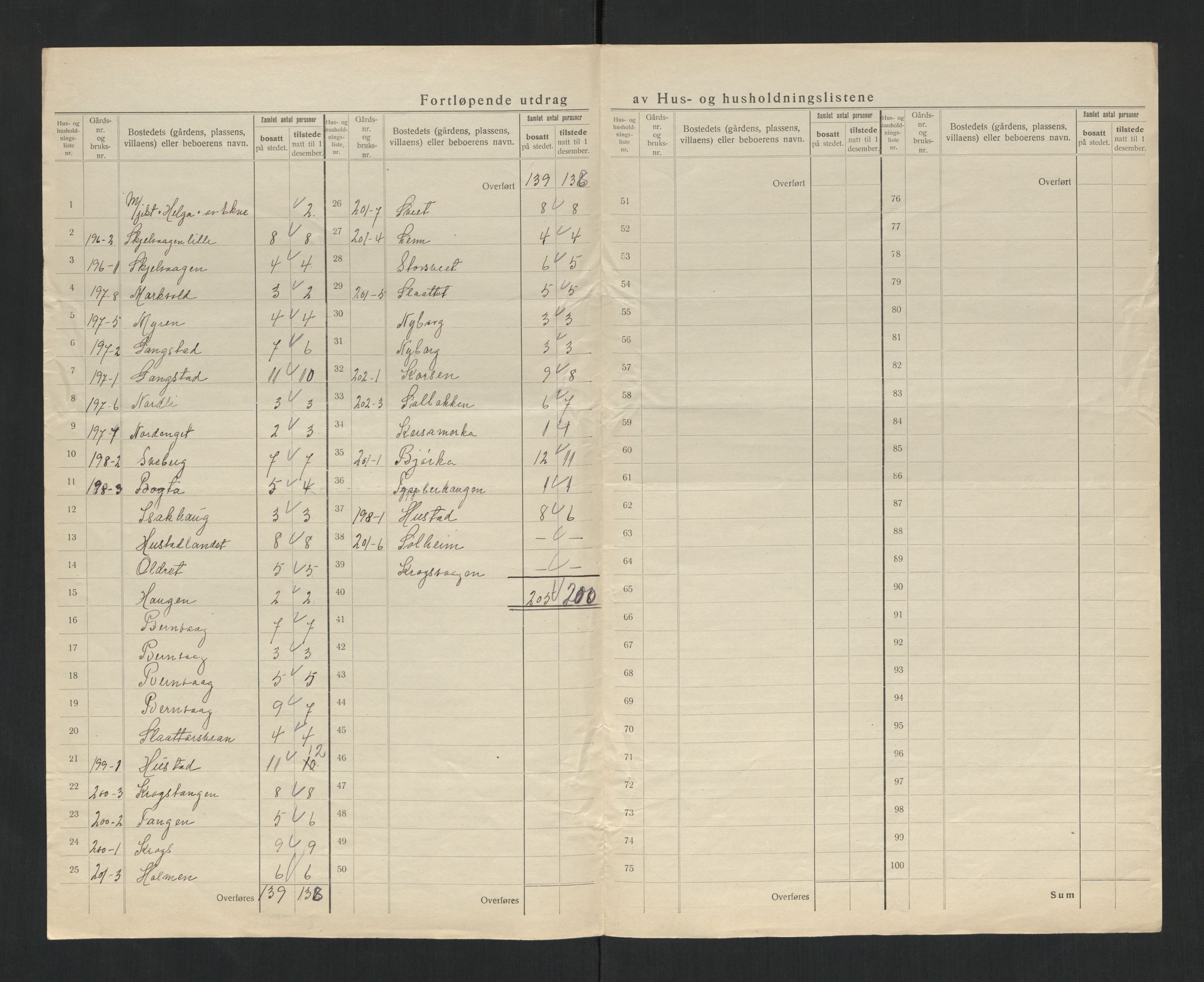 SAT, 1920 census for Sandvollan, 1920, p. 13