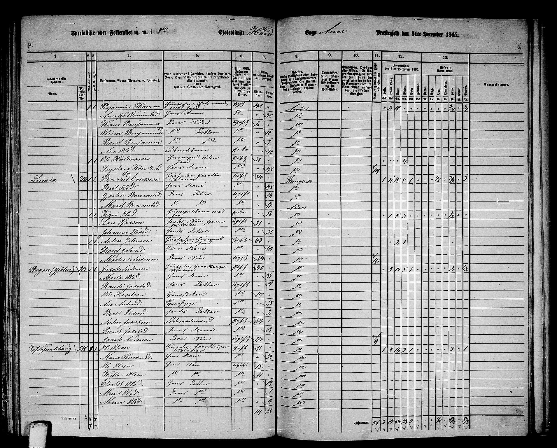 RA, 1865 census for Aure, 1865, p. 122