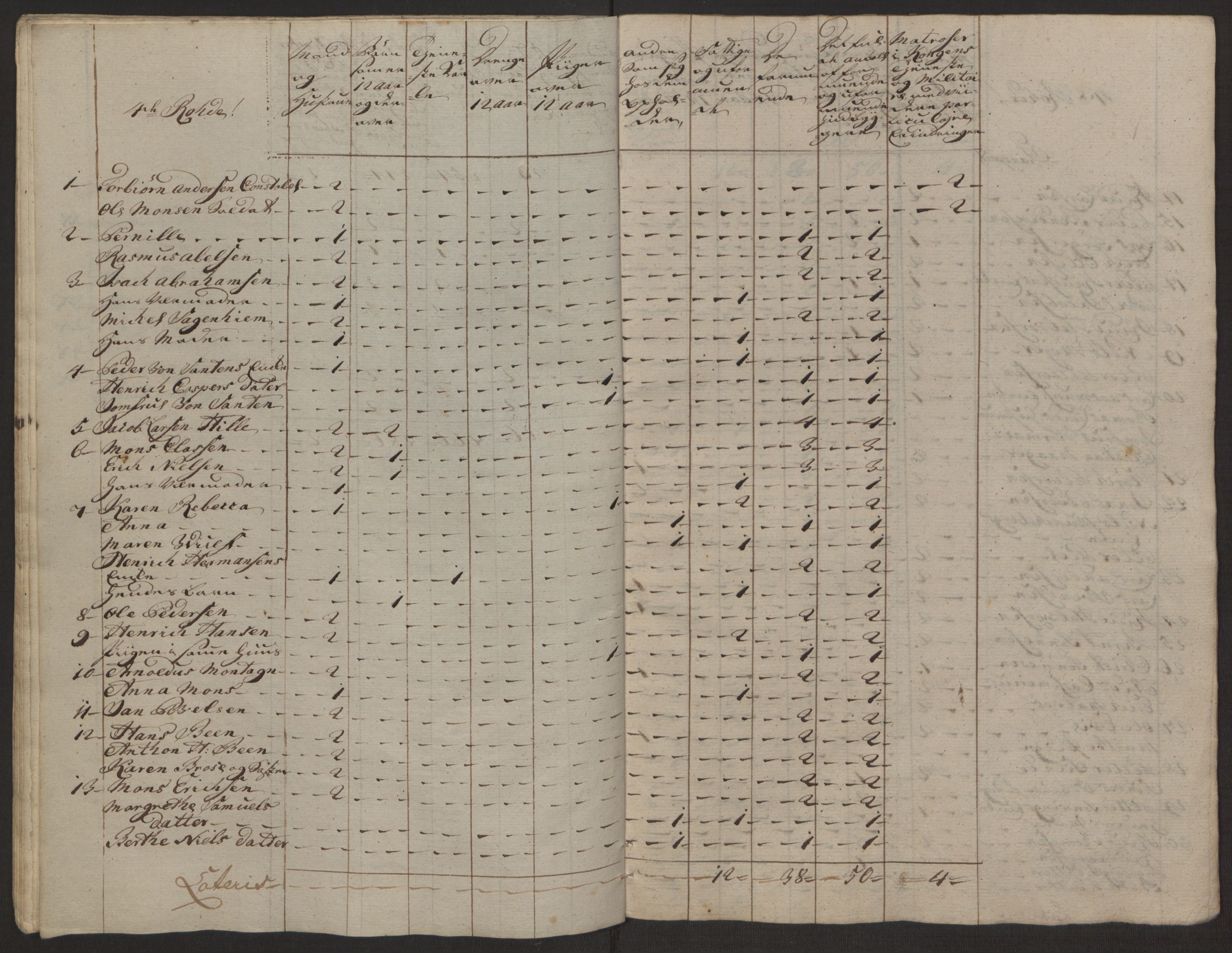 Rentekammeret inntil 1814, Reviderte regnskaper, Byregnskaper, AV/RA-EA-4066/R/Rp/L0365/0001: [P20] Kontribusjonsregnskap / Ekstraskatt, 1762, p. 38