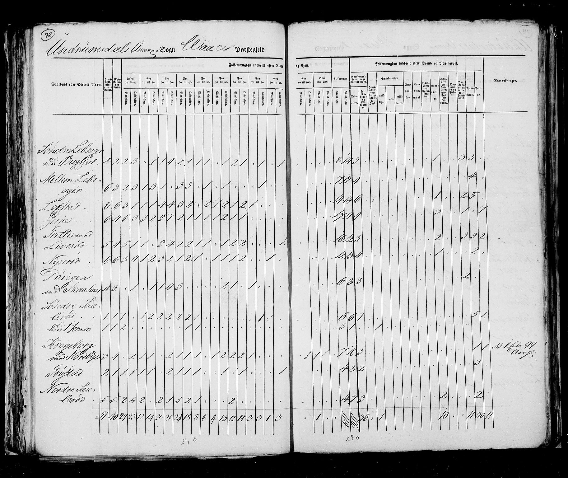 RA, Census 1825, vol. 8: Jarlsberg og Larvik amt, 1825, p. 78