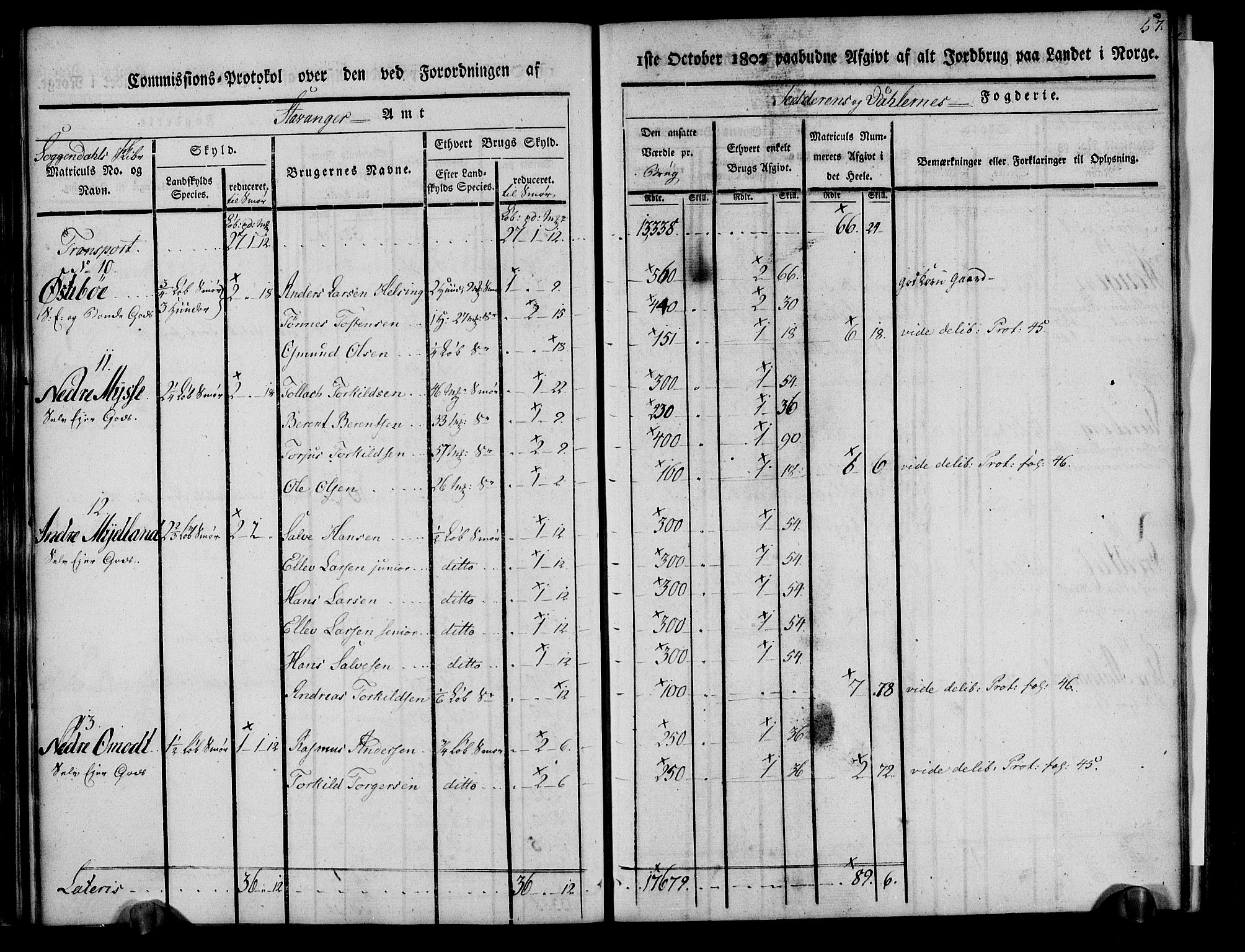 Rentekammeret inntil 1814, Realistisk ordnet avdeling, AV/RA-EA-4070/N/Ne/Nea/L0097: Jæren og Dalane fogderi. Kommisjonsprotokoll for Dalene, 1803, p. 62