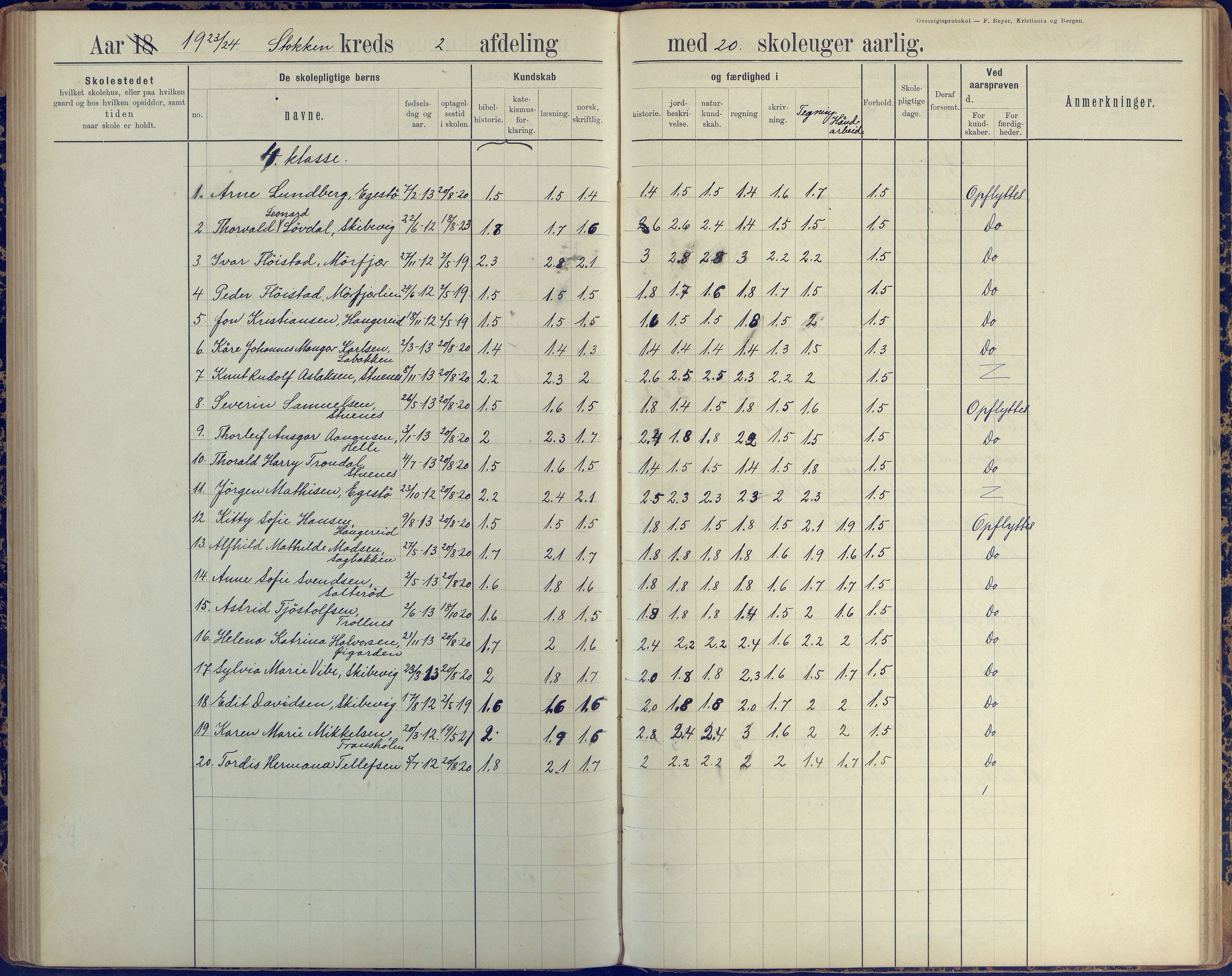 Stokken kommune, AAKS/KA0917-PK/04/04c/L0008: Skoleprotokoll  nederste avd., 1891-1937