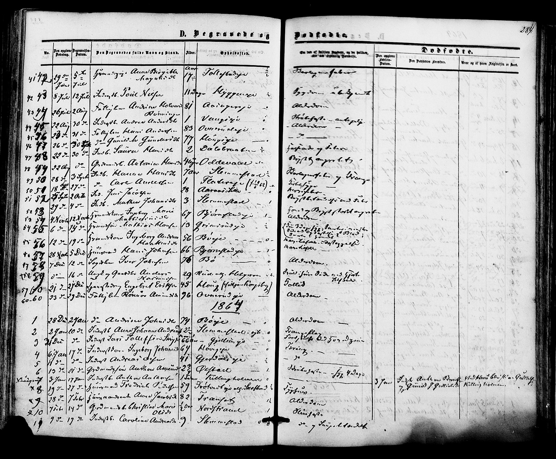 Røyken kirkebøker, SAKO/A-241/F/Fa/L0006: Parish register (official) no. 6, 1857-1875, p. 284