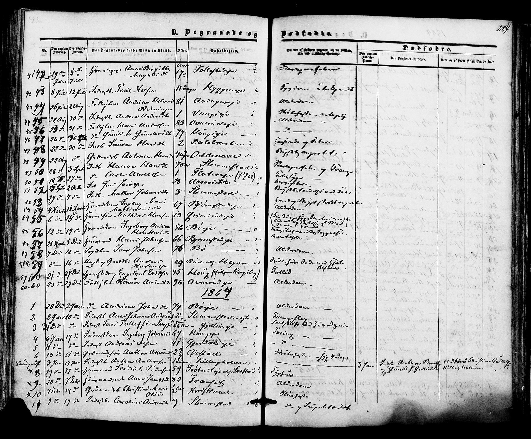 Røyken kirkebøker, AV/SAKO-A-241/F/Fa/L0006: Parish register (official) no. 6, 1857-1875, p. 284