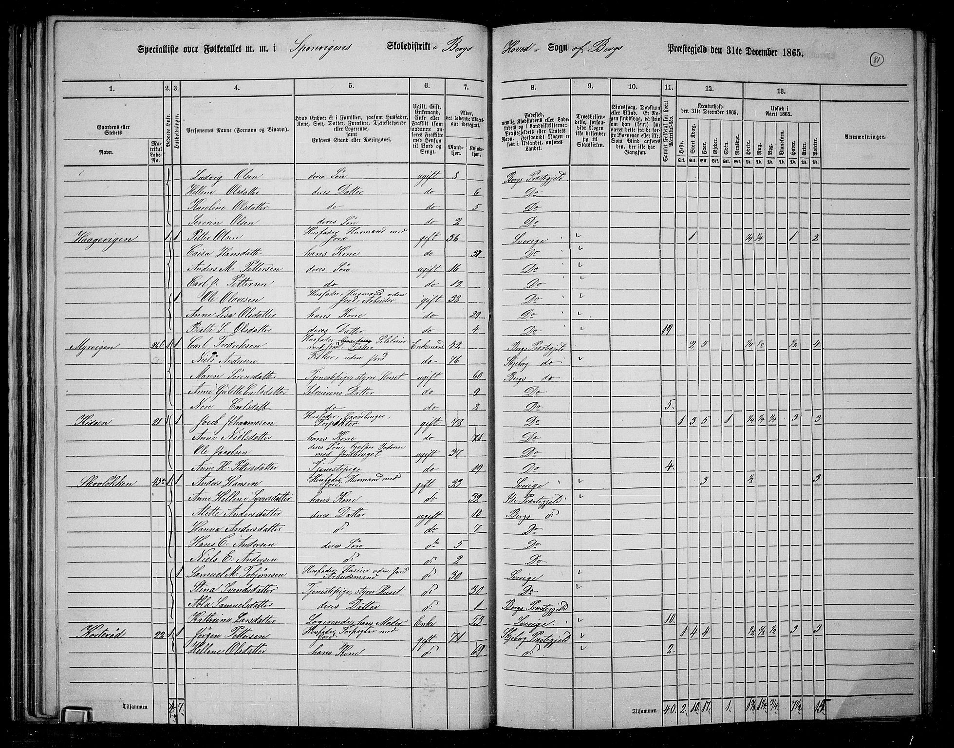 RA, 1865 census for Berg, 1865, p. 74