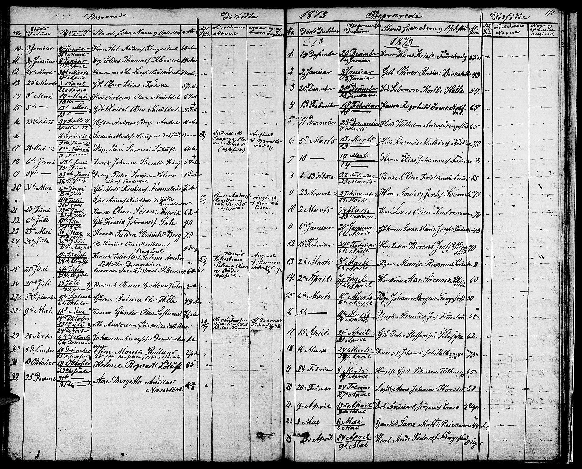 Førde sokneprestembete, SAB/A-79901/H/Hab/Habd/L0001: Parish register (copy) no. D 1, 1852-1877, p. 173