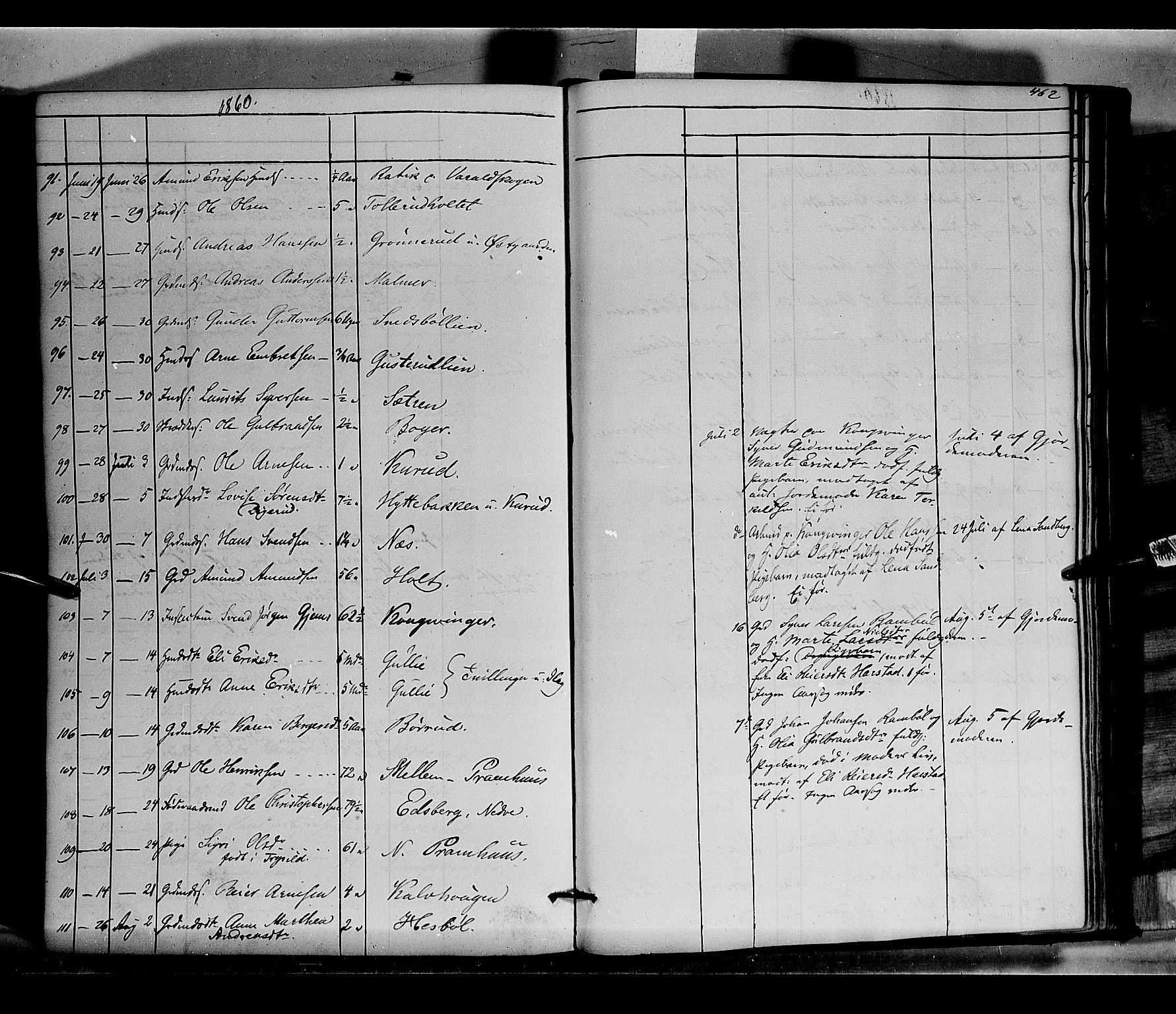 Vinger prestekontor, SAH/PREST-024/H/Ha/Haa/L0010: Parish register (official) no. 10, 1855-1861, p. 462
