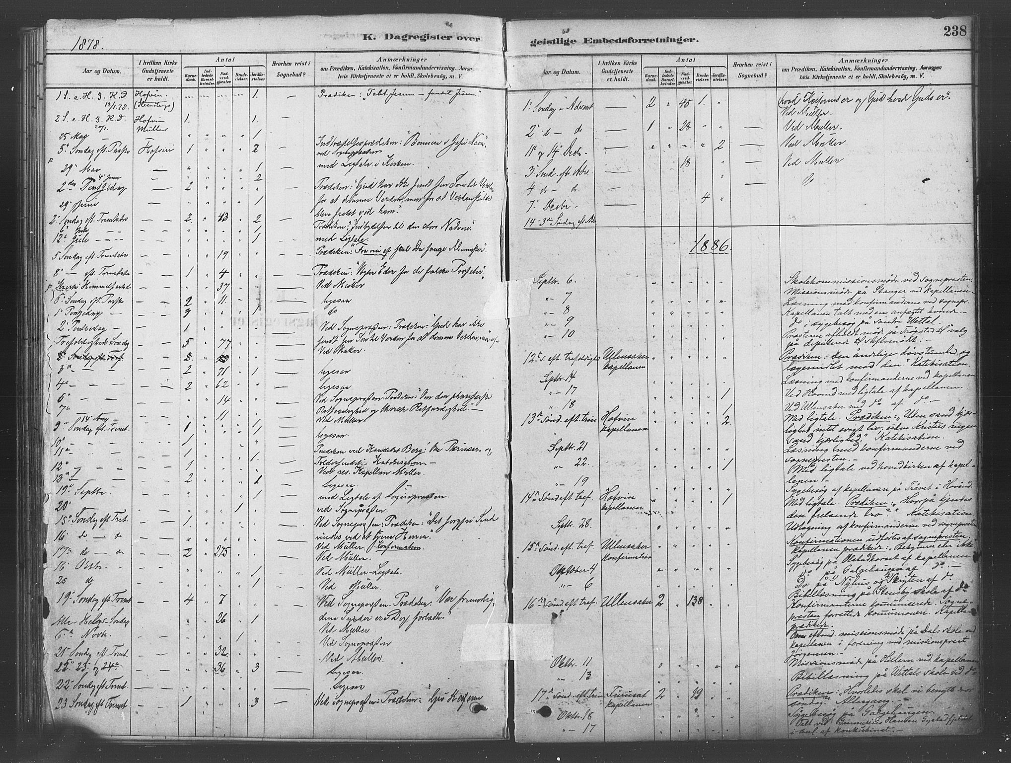Ullensaker prestekontor Kirkebøker, SAO/A-10236a/F/Fb/L0001: Parish register (official) no. II 1, 1878-1893, p. 238