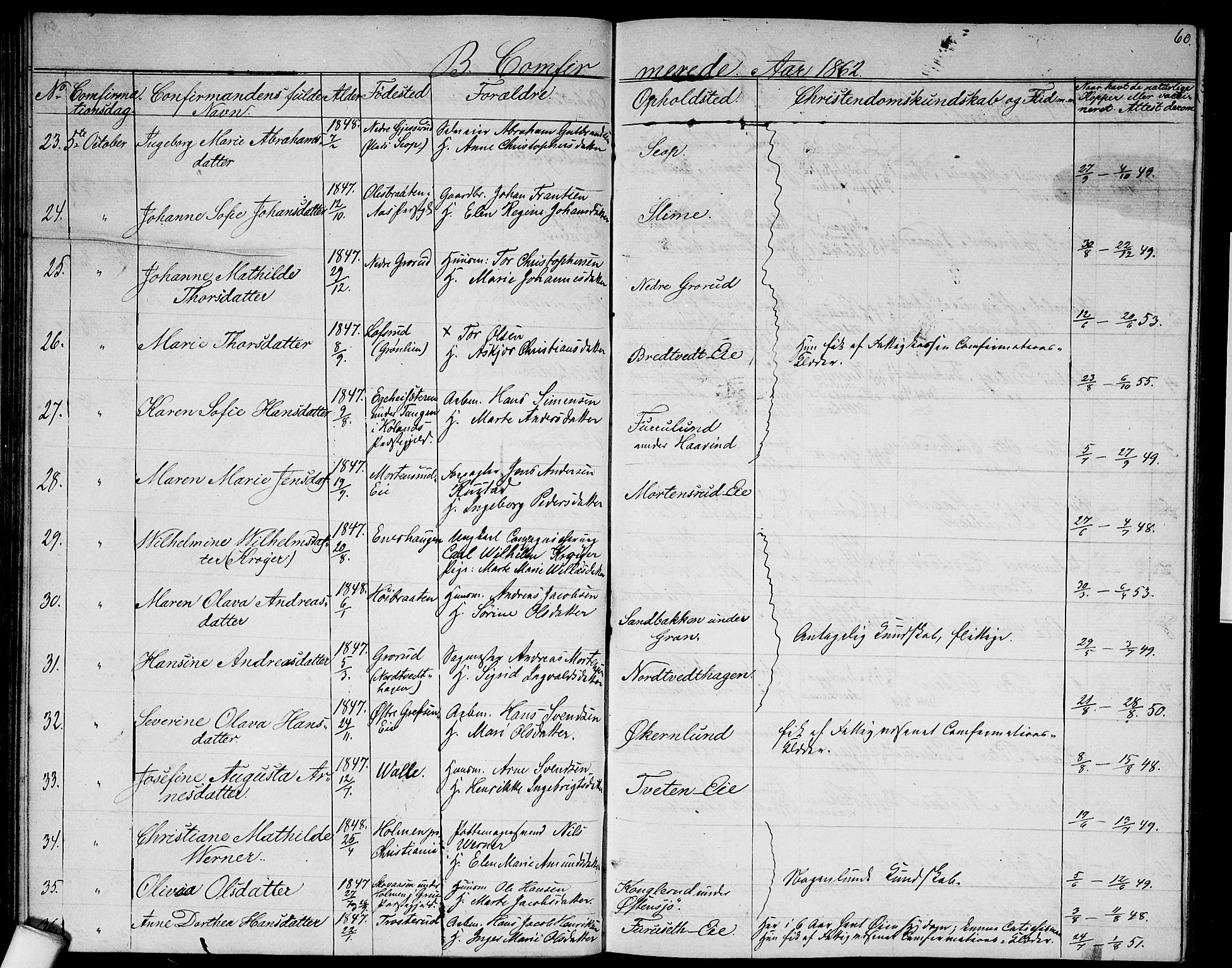 Østre Aker prestekontor Kirkebøker, SAO/A-10840/G/Ga/L0001: Parish register (copy) no. I 1, 1861-1864, p. 60