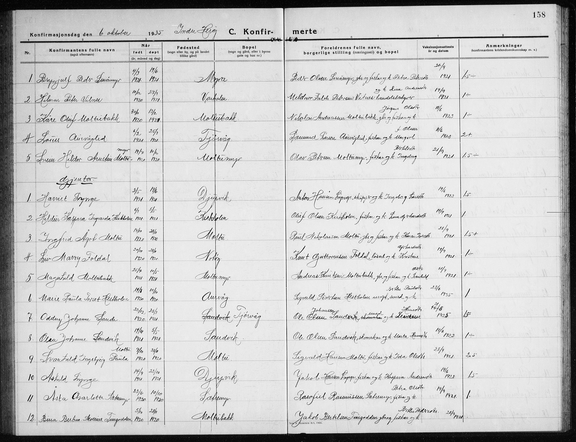 Ministerialprotokoller, klokkerbøker og fødselsregistre - Møre og Romsdal, AV/SAT-A-1454/507/L0085: Parish register (copy) no. 507C08, 1933-1944, p. 158