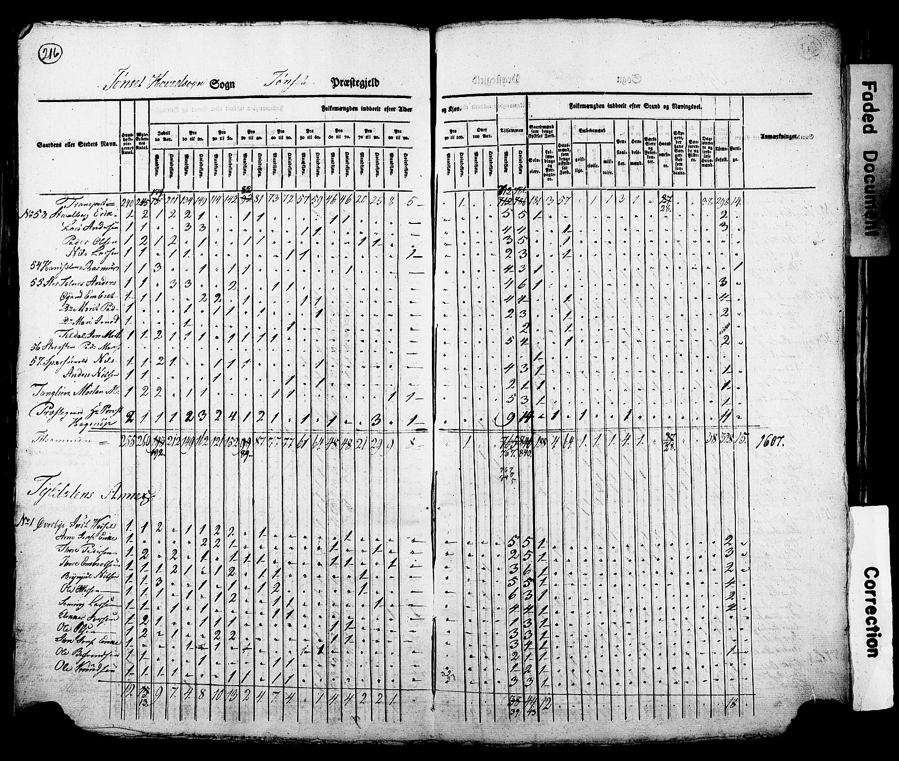 , Census 1825 for Tynset, 1825, p. 11