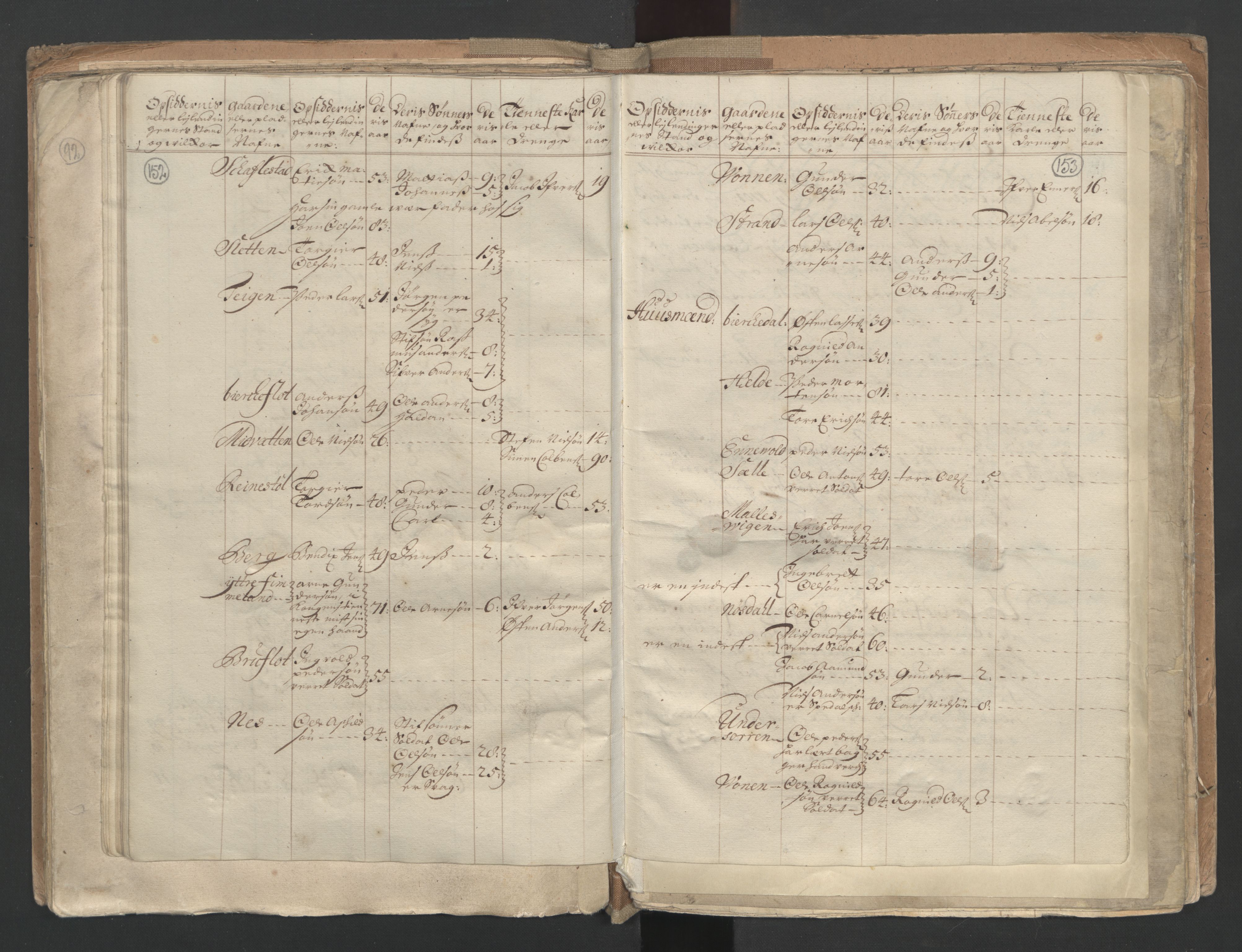 RA, Census (manntall) 1701, no. 9: Sunnfjord fogderi, Nordfjord fogderi and Svanø birk, 1701, p. 152-153