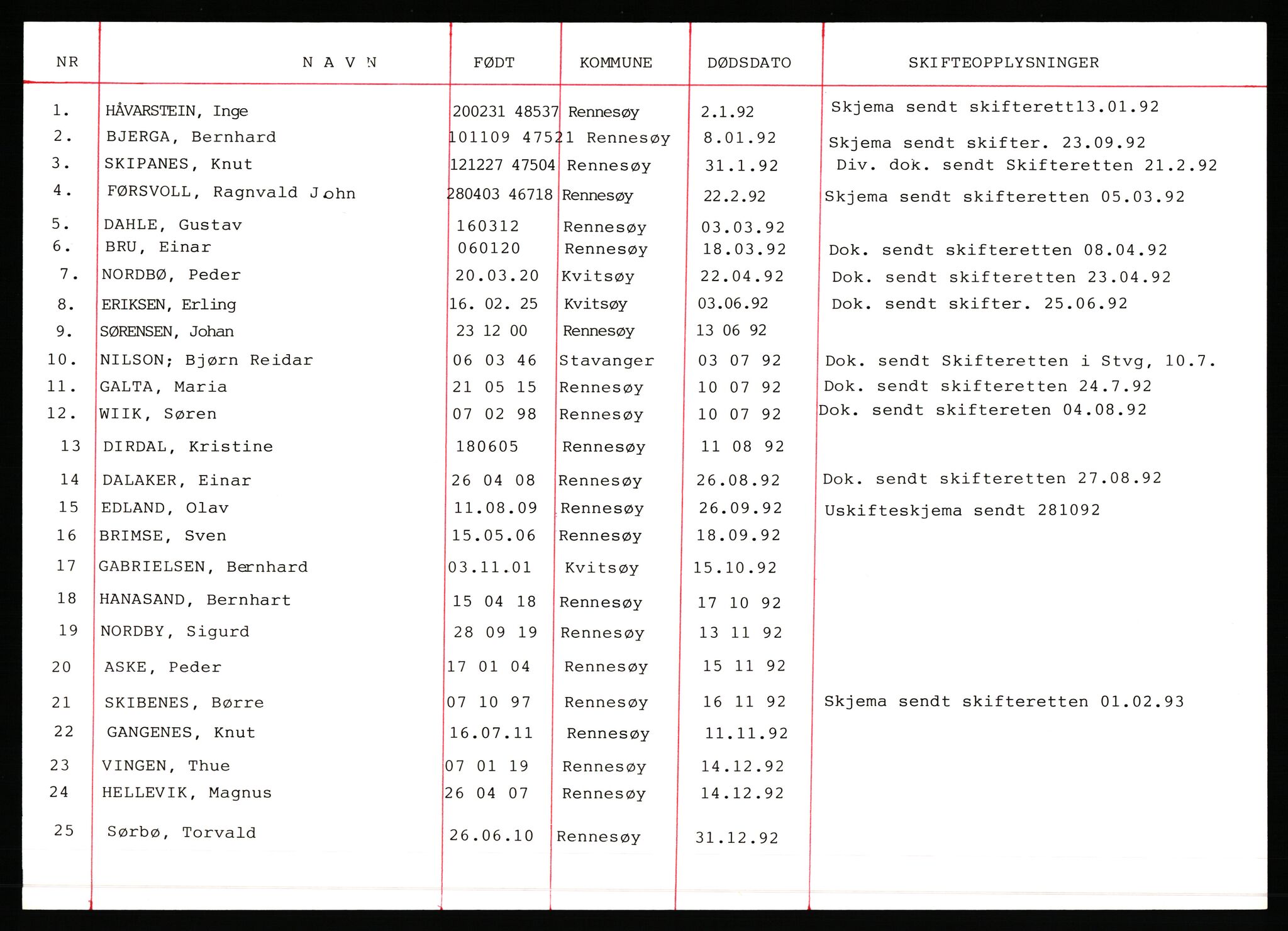 Rennesøy lensmannskontor, AV/SAST-A-100165/Gga/L0008: Dødsfallsprotokoller, 1988-1995, p. 806