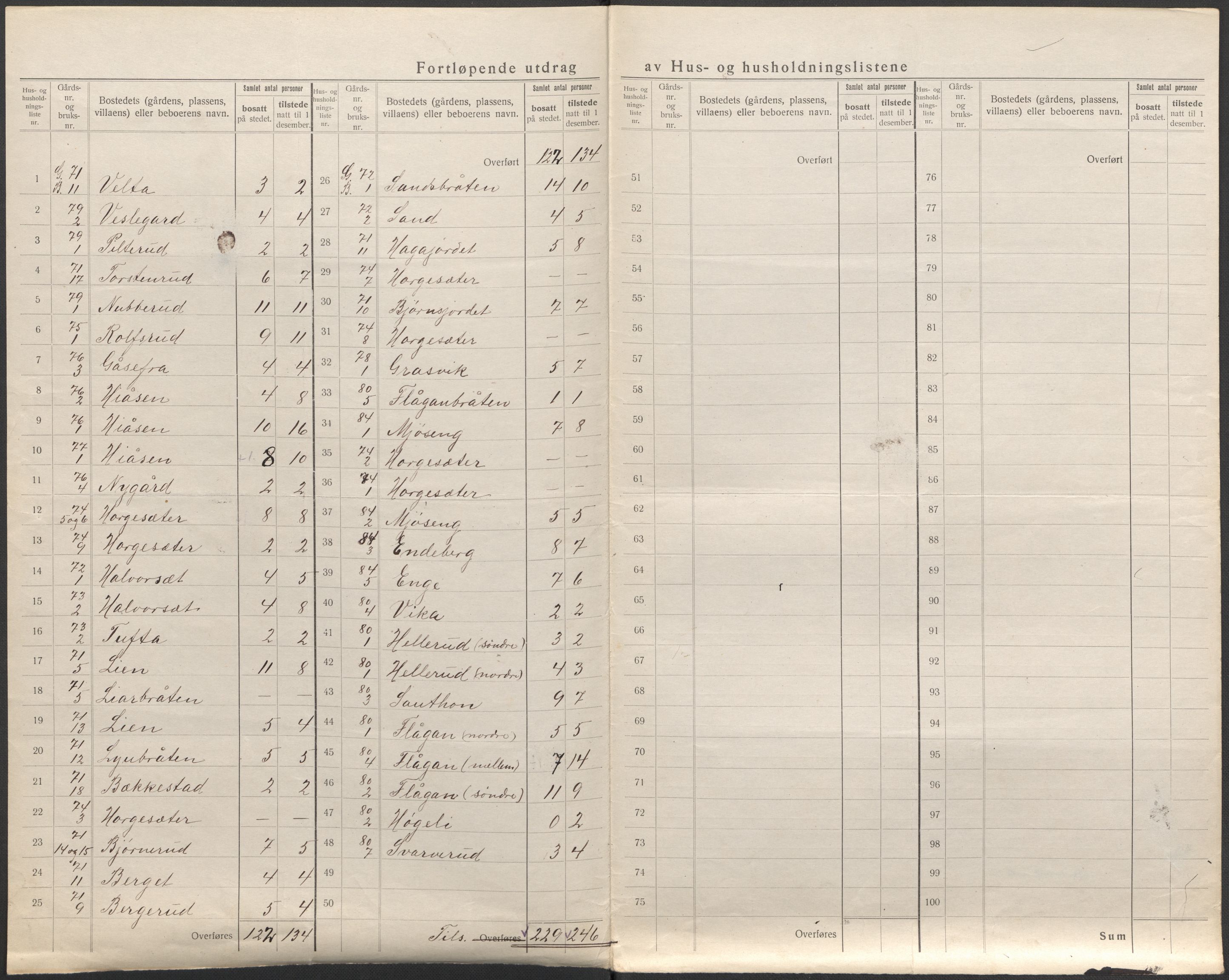 SAKO, 1920 census for Sigdal, 1920, p. 25