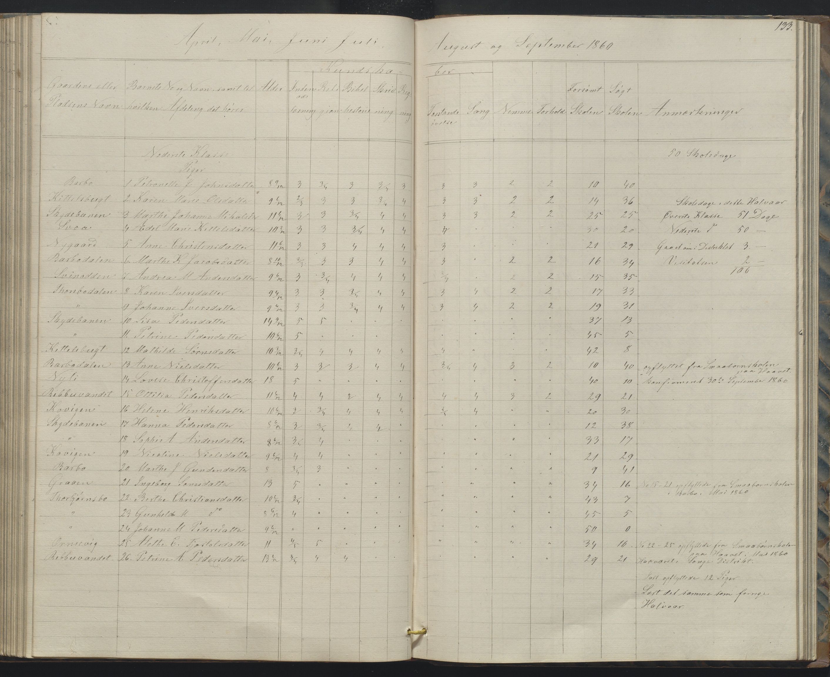 Arendal kommune, Katalog I, AAKS/KA0906-PK-I/07/L0158: Skoleprotokoll for "Barboe faste skole", 1851-1862, p. 133