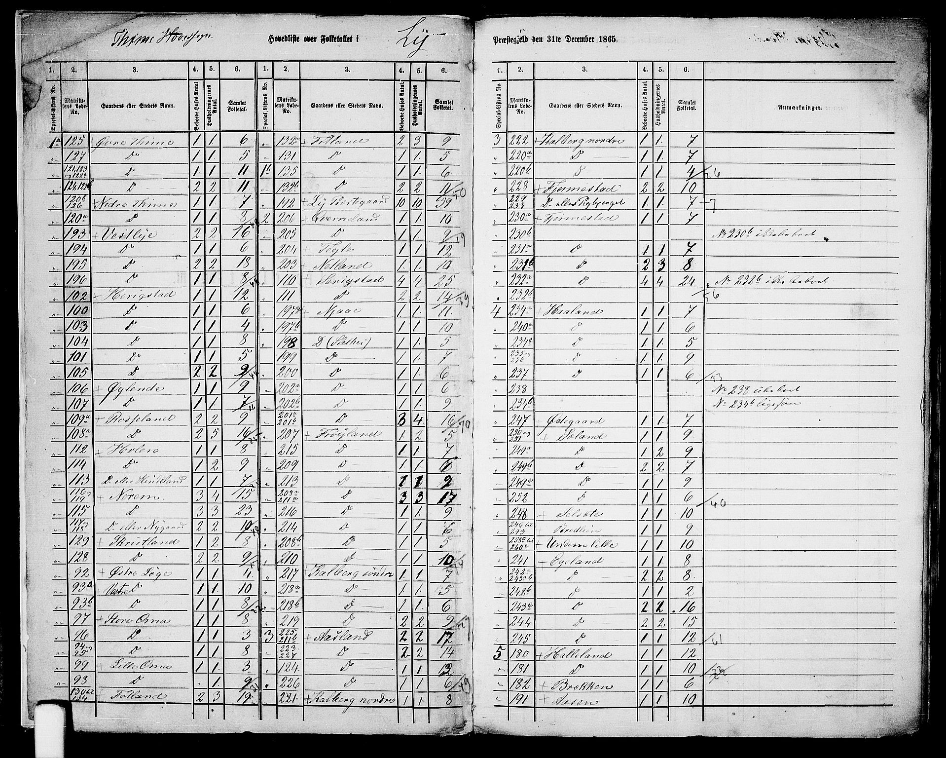 RA, 1865 census for Lye, 1865, p. 6