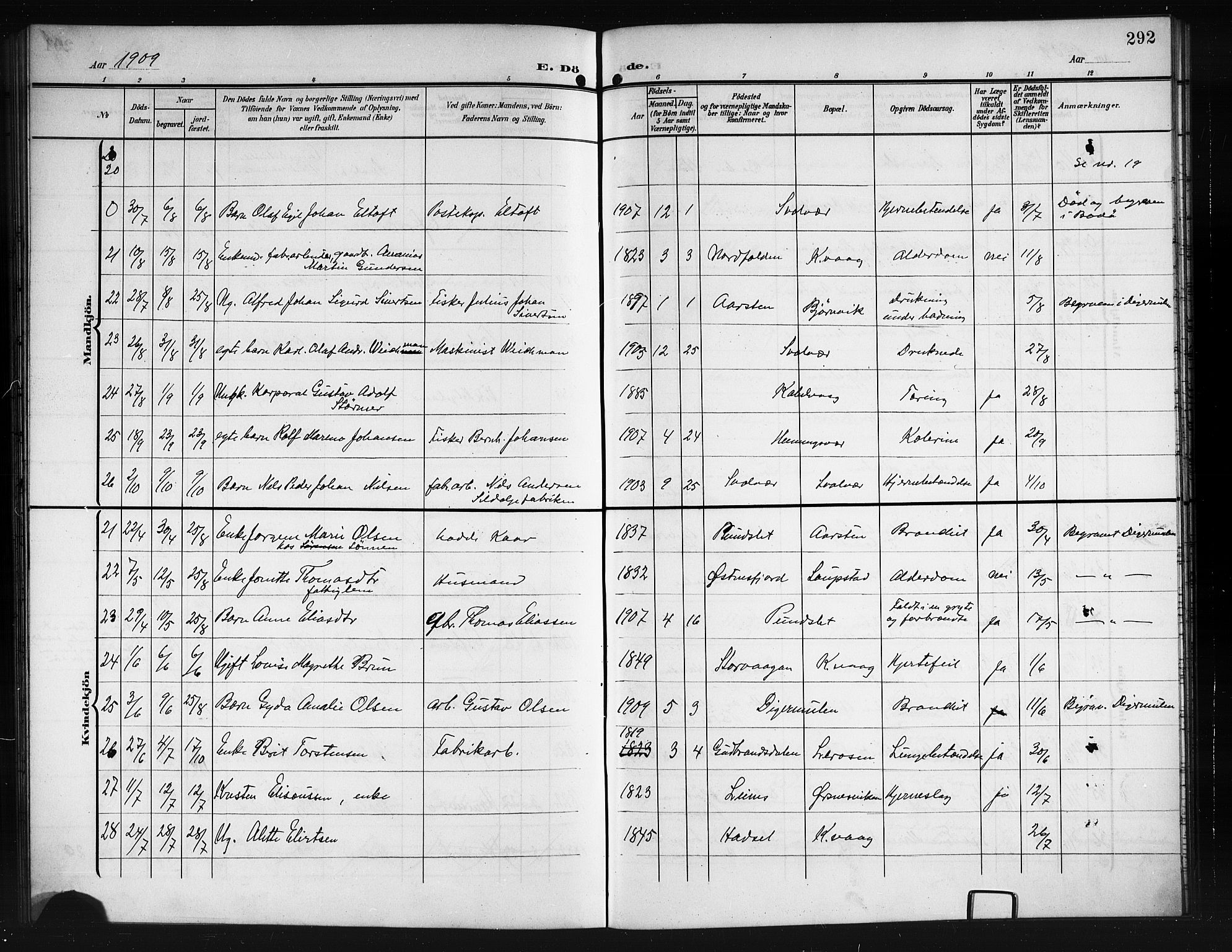Ministerialprotokoller, klokkerbøker og fødselsregistre - Nordland, SAT/A-1459/874/L1079: Parish register (copy) no. 874C08, 1907-1915, p. 292