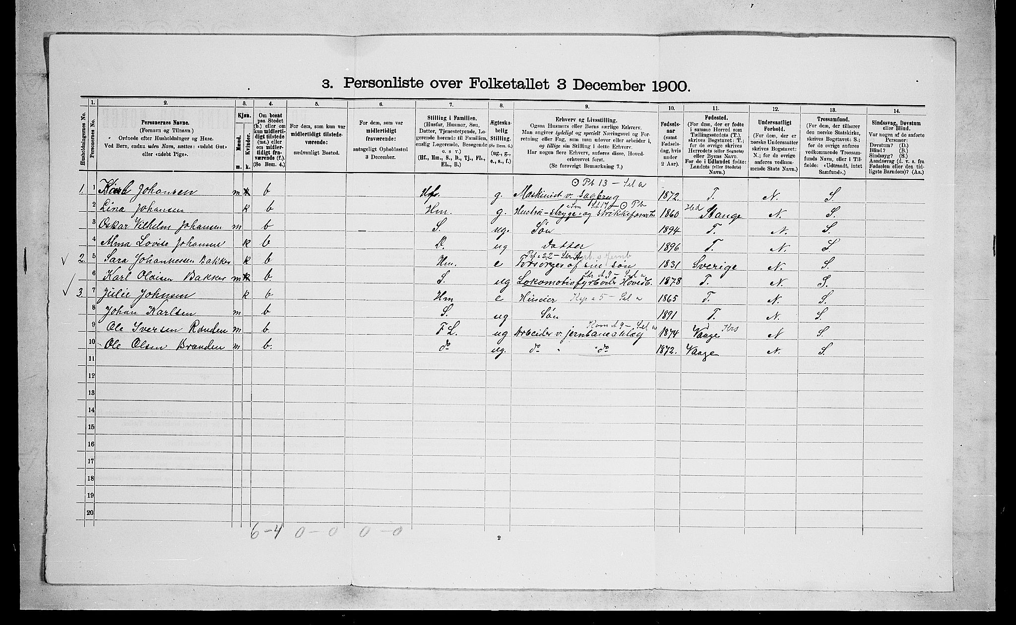 SAO, 1900 census for Skedsmo, 1900