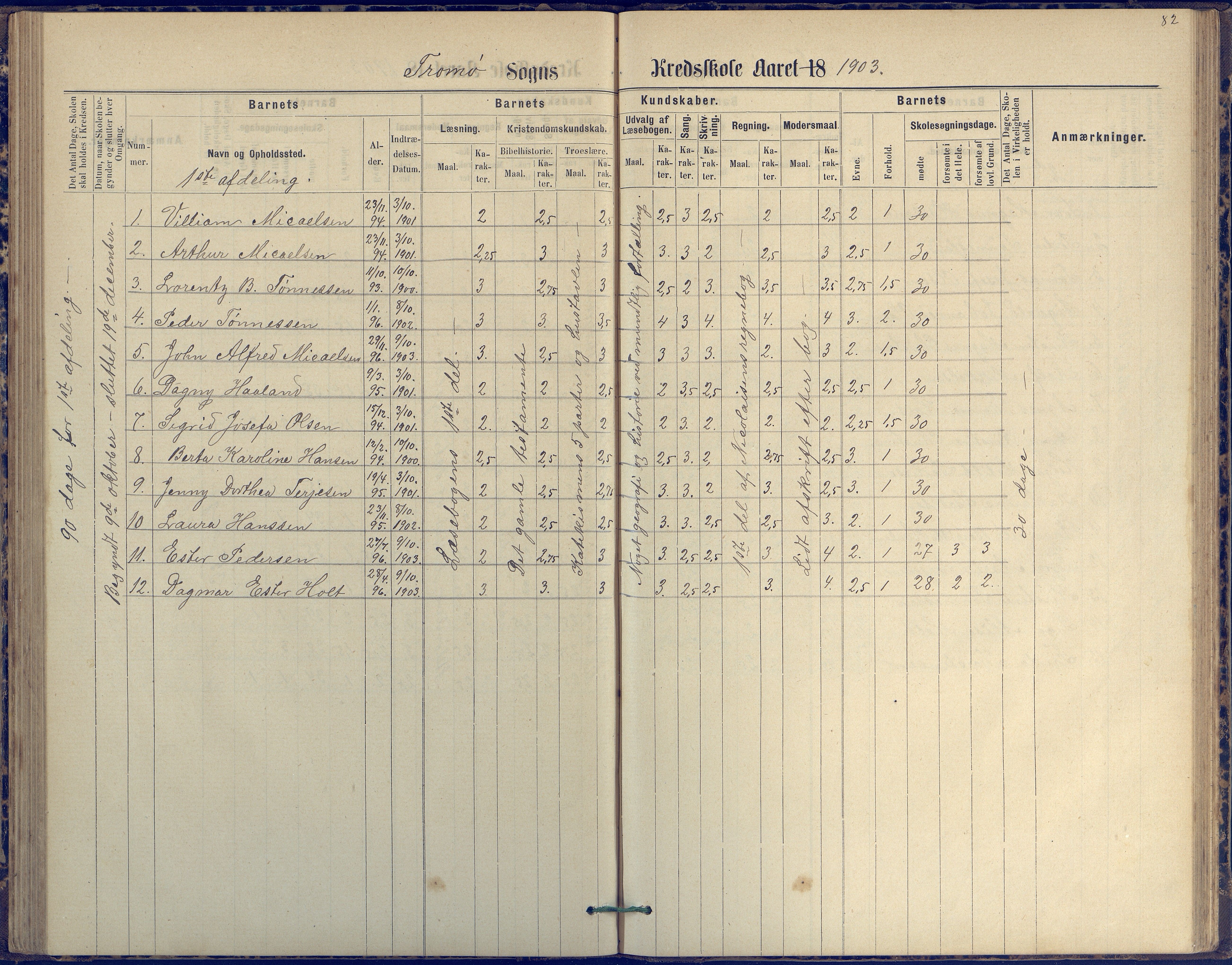 Tromøy kommune frem til 1971, AAKS/KA0921-PK/04/L0042: Merdø - Karakterprotokoll (også Nes skole, Stokken, til 1891), 1875-1910, p. 82