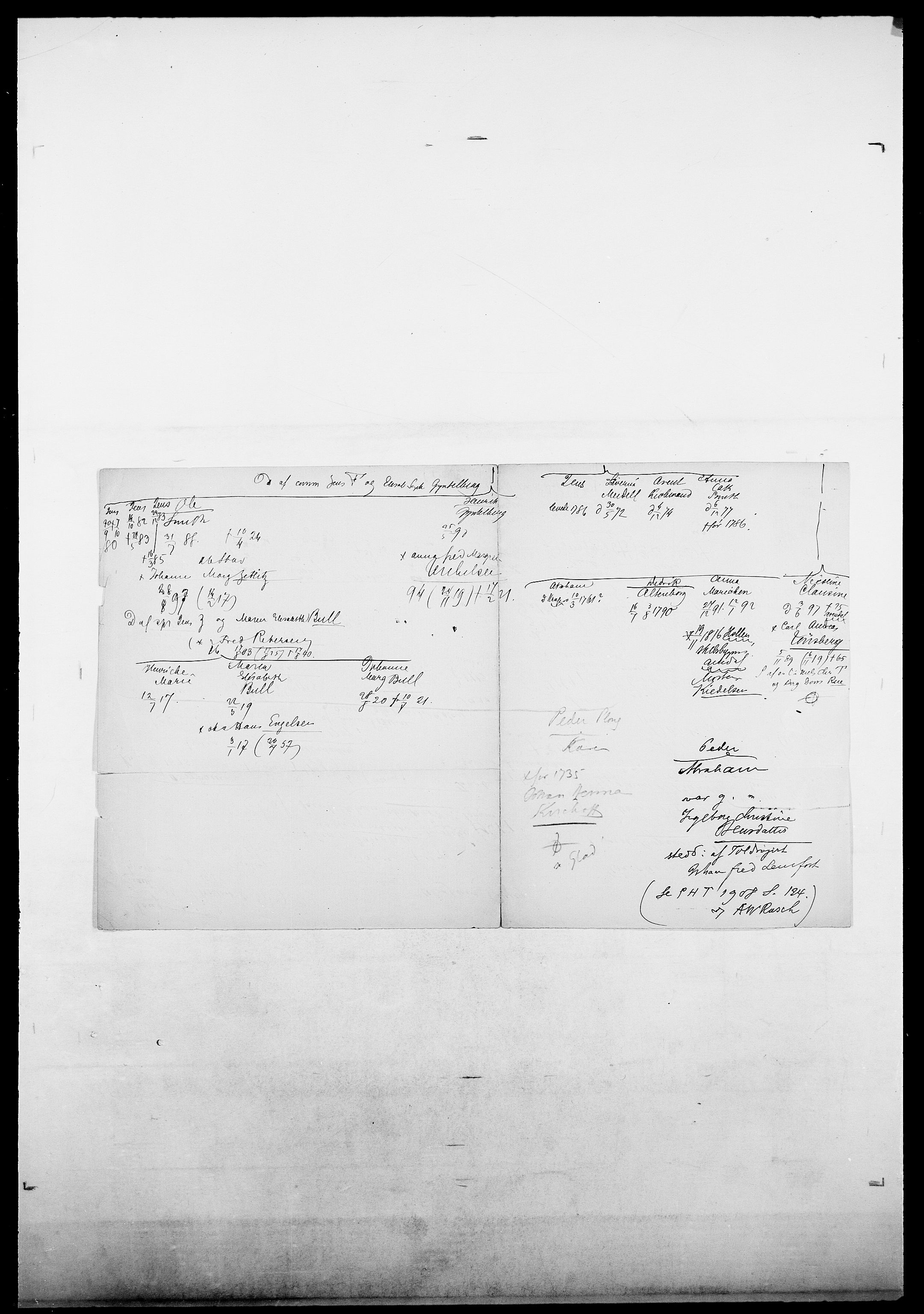 Delgobe, Charles Antoine - samling, AV/SAO-PAO-0038/D/Da/L0031: de Place - Raaum, p. 133