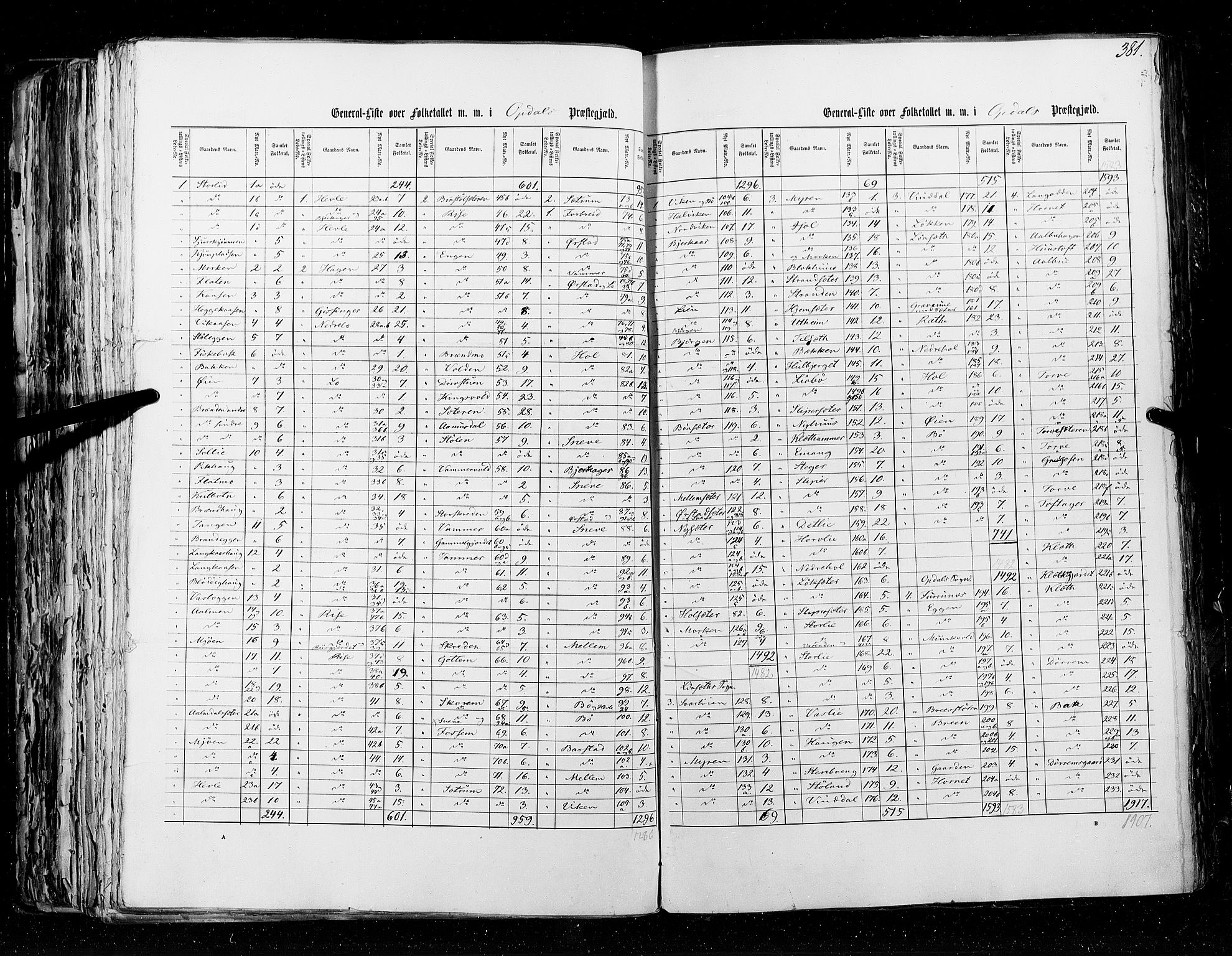 RA, Census 1855, vol. 5: Nordre Bergenhus amt, Romsdal amt og Søndre Trondhjem amt, 1855, p. 381