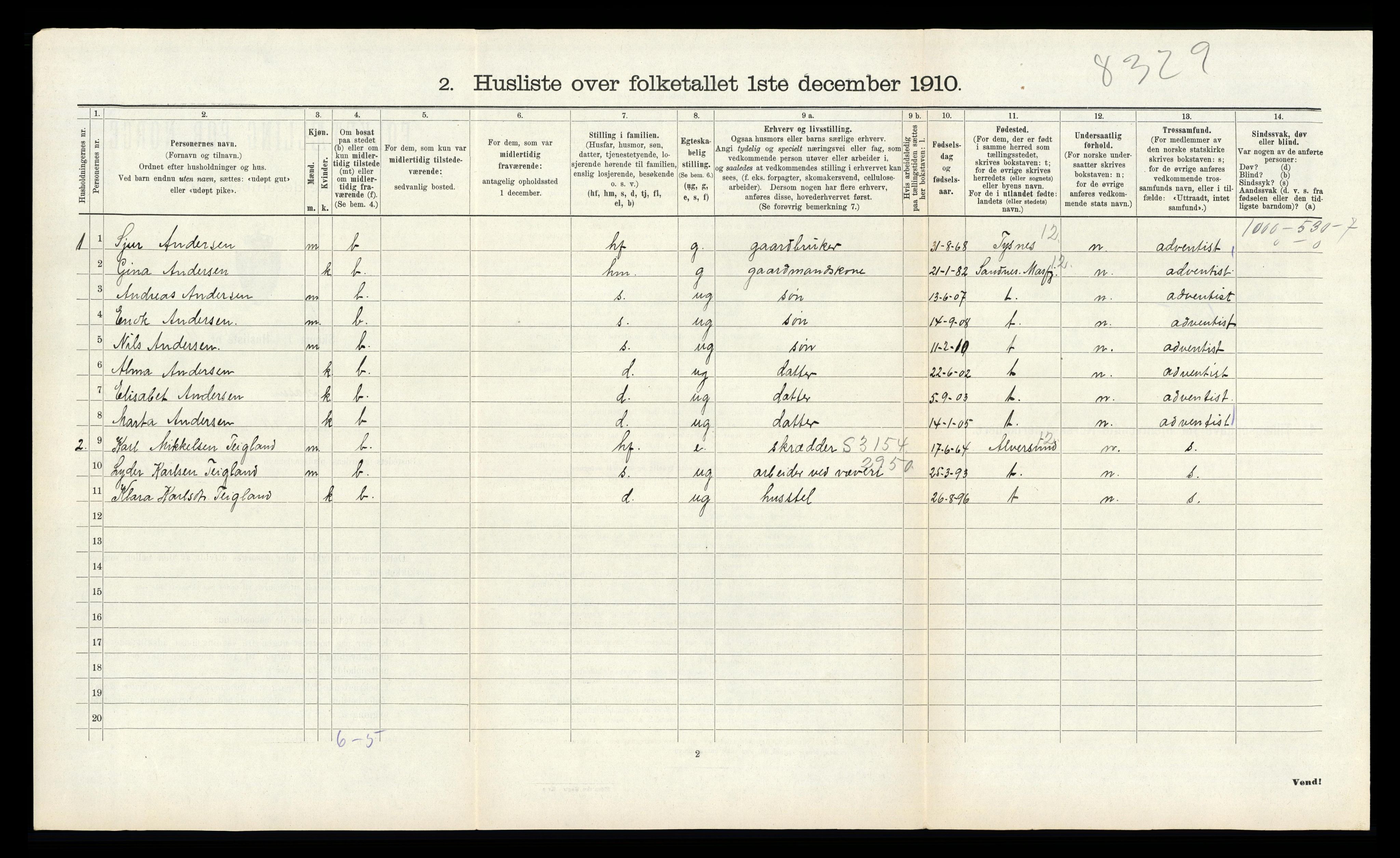 RA, 1910 census for Åsane, 1910, p. 440
