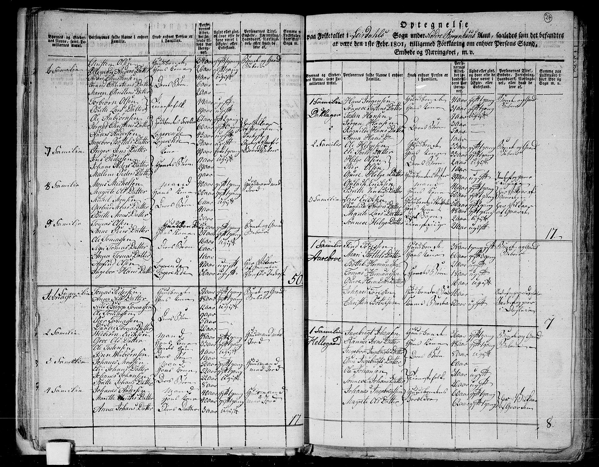 RA, 1801 census for 1422P Lærdal, 1801, p. 23b-24a